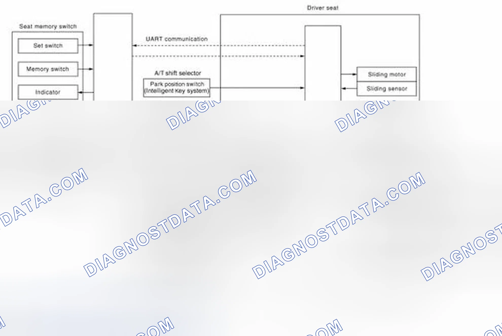 Scheme 149: AUTOMATIC DRIVE POSITIONER SYSTEM: System Diagram