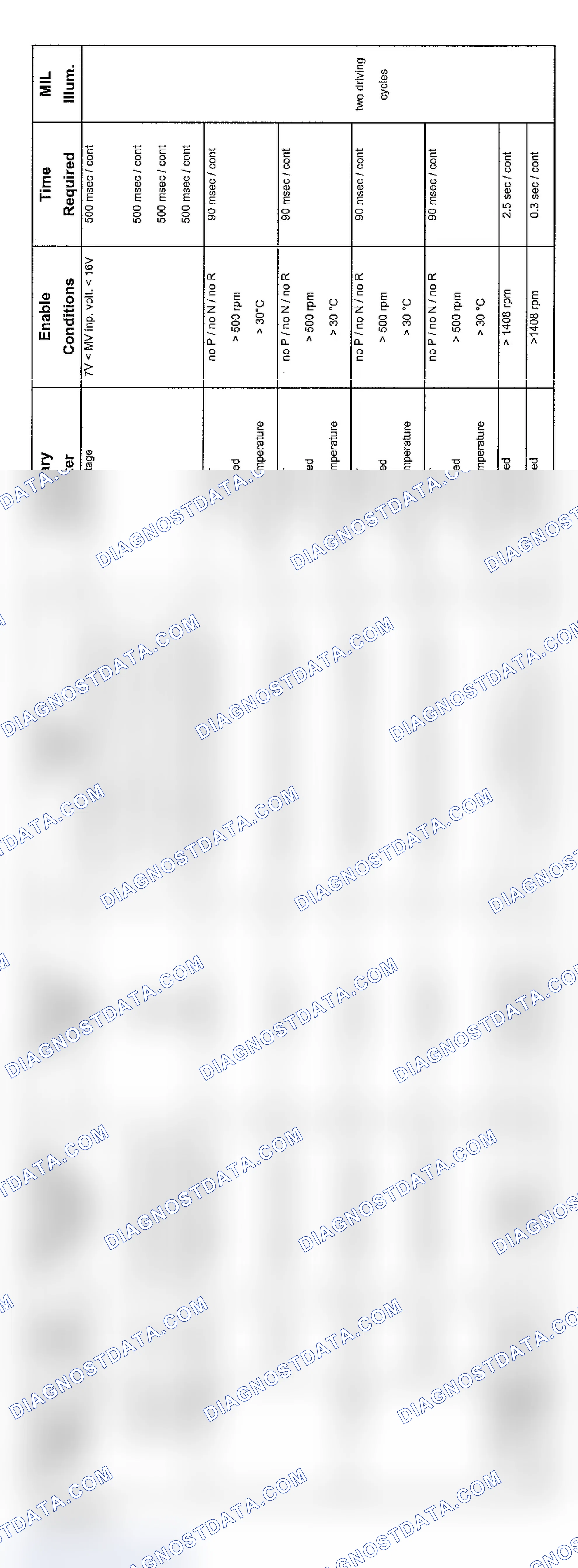 Scheme 69: V8 Transmission 5-Speed Diagnosis (9/02-2003 - 4 Of 5)