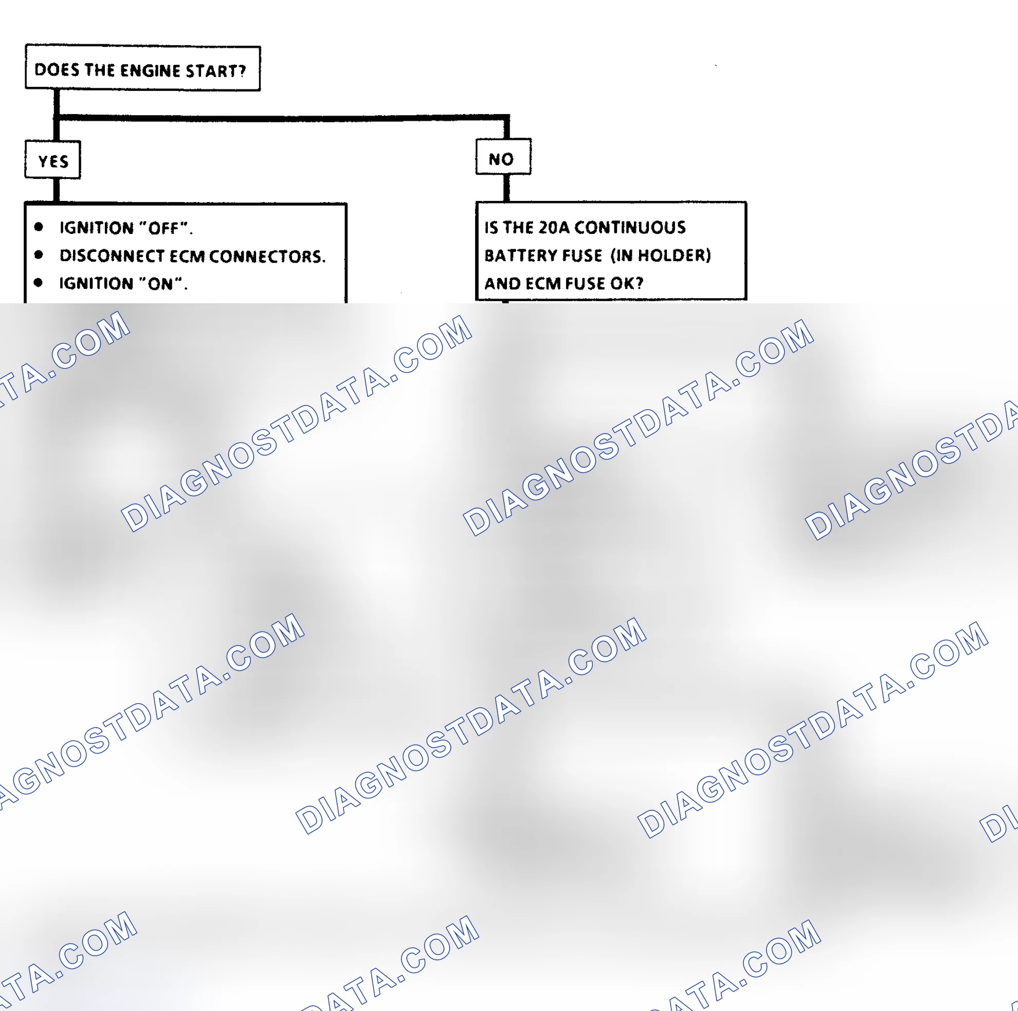 Scheme 69: Flow Chart A1, No "Service Engine Soon" Light