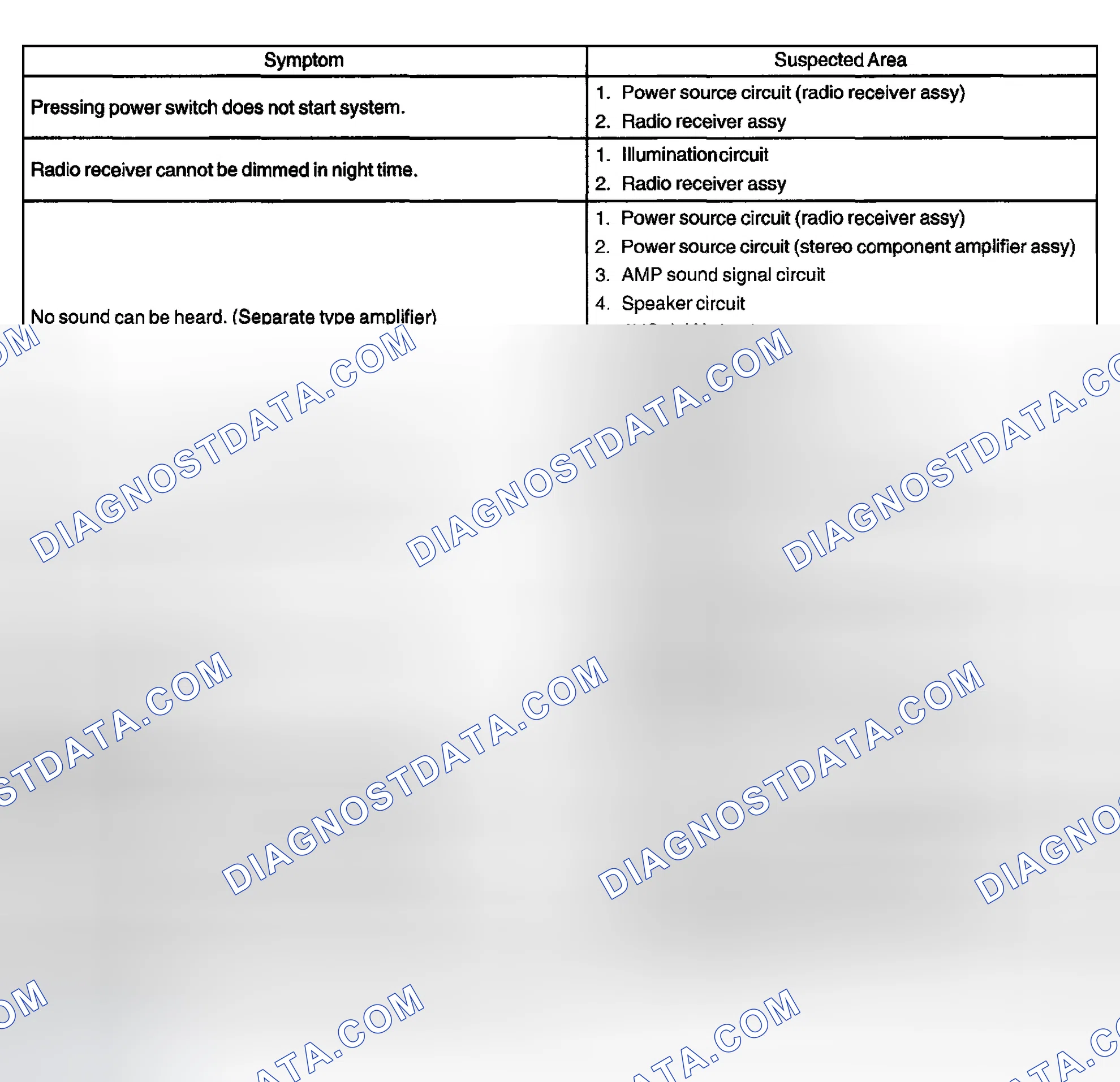Scheme 50: RADIO RECEIVER ASSY
