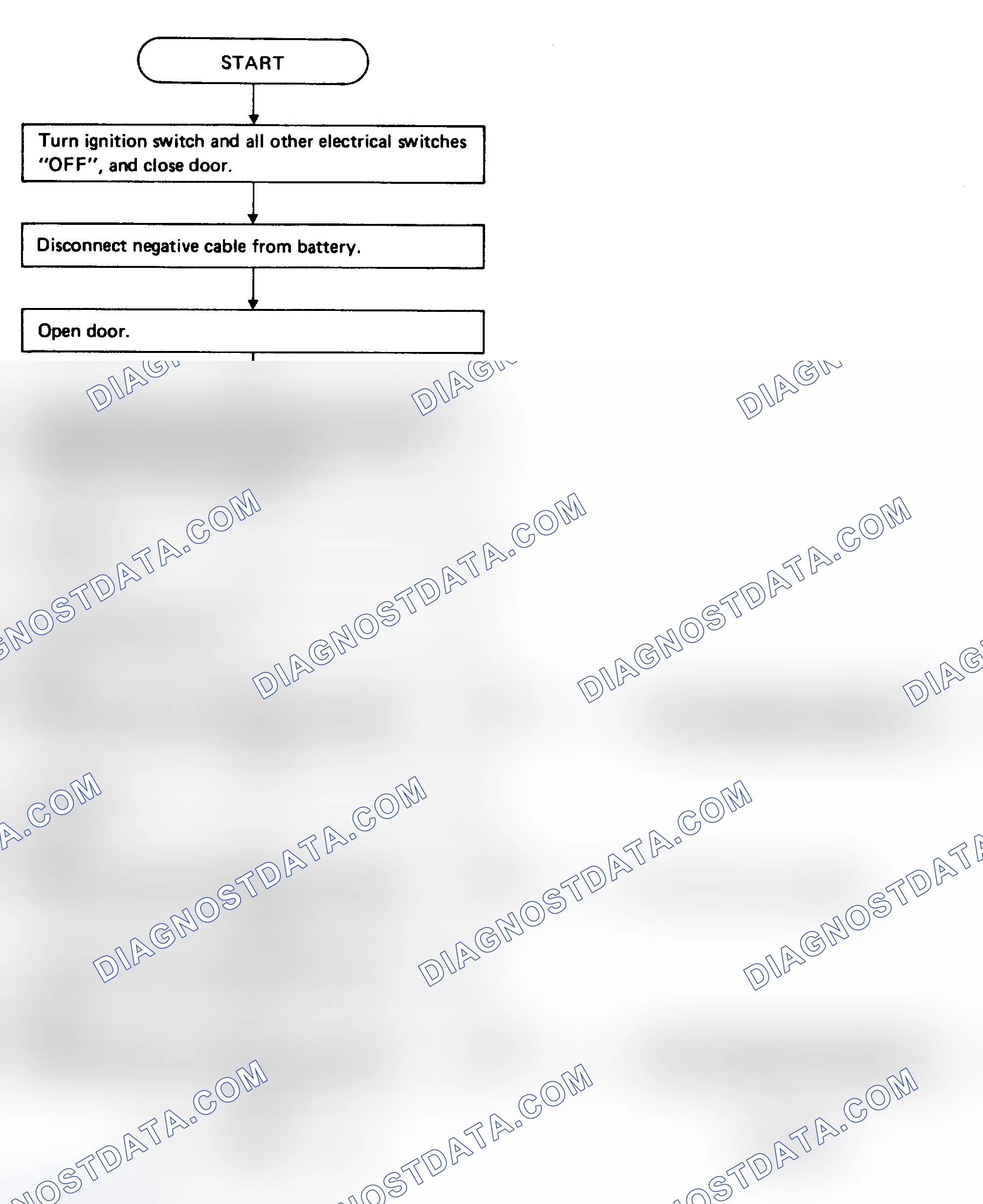 Scheme 7: Diagnostic Procedure 1 (Preliminary Check - 1 of 2)