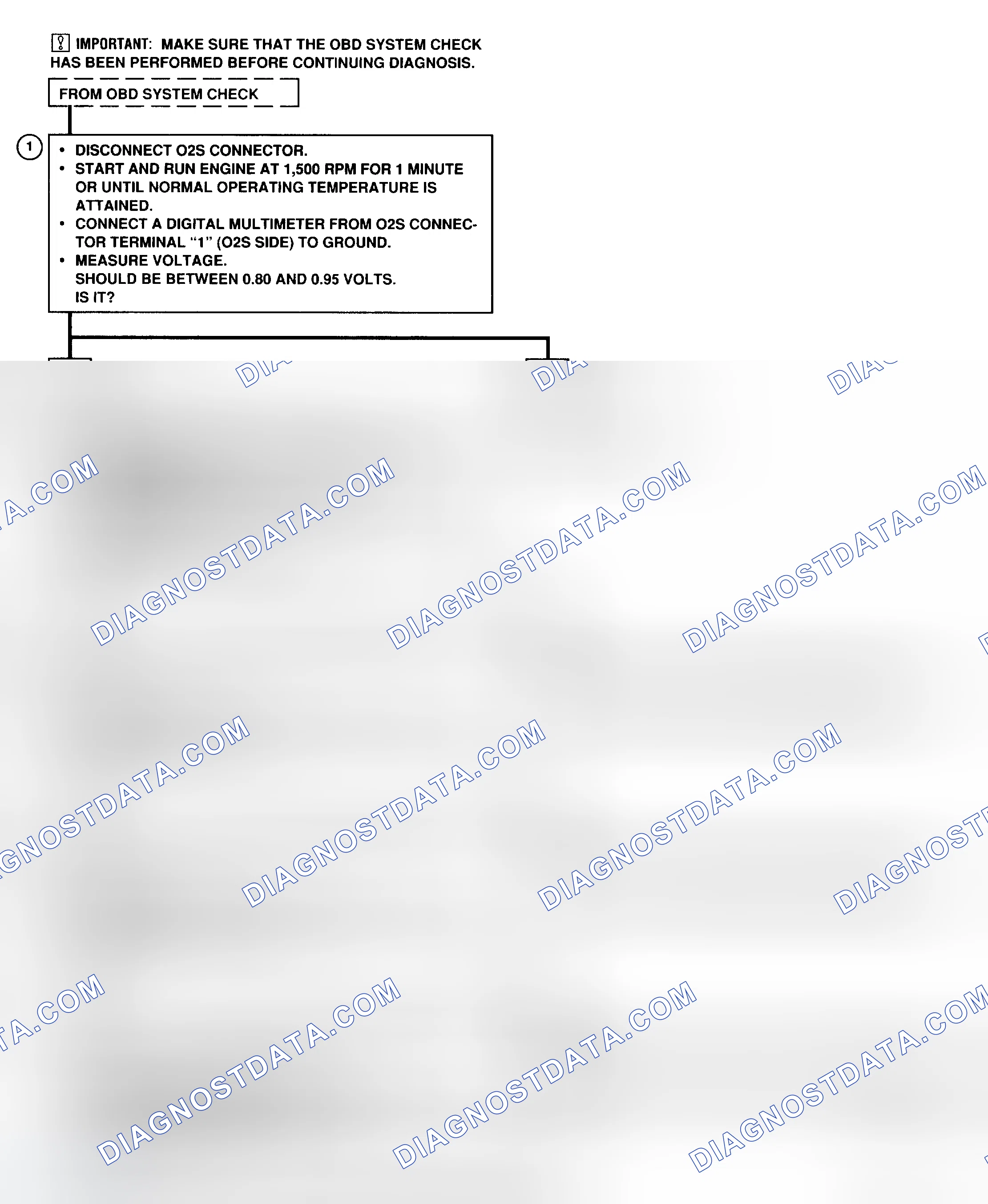 Scheme 36: CODE 21 - Flow Chart (Prizm) Oxygen Sensor, Open Or Shorted Circuit