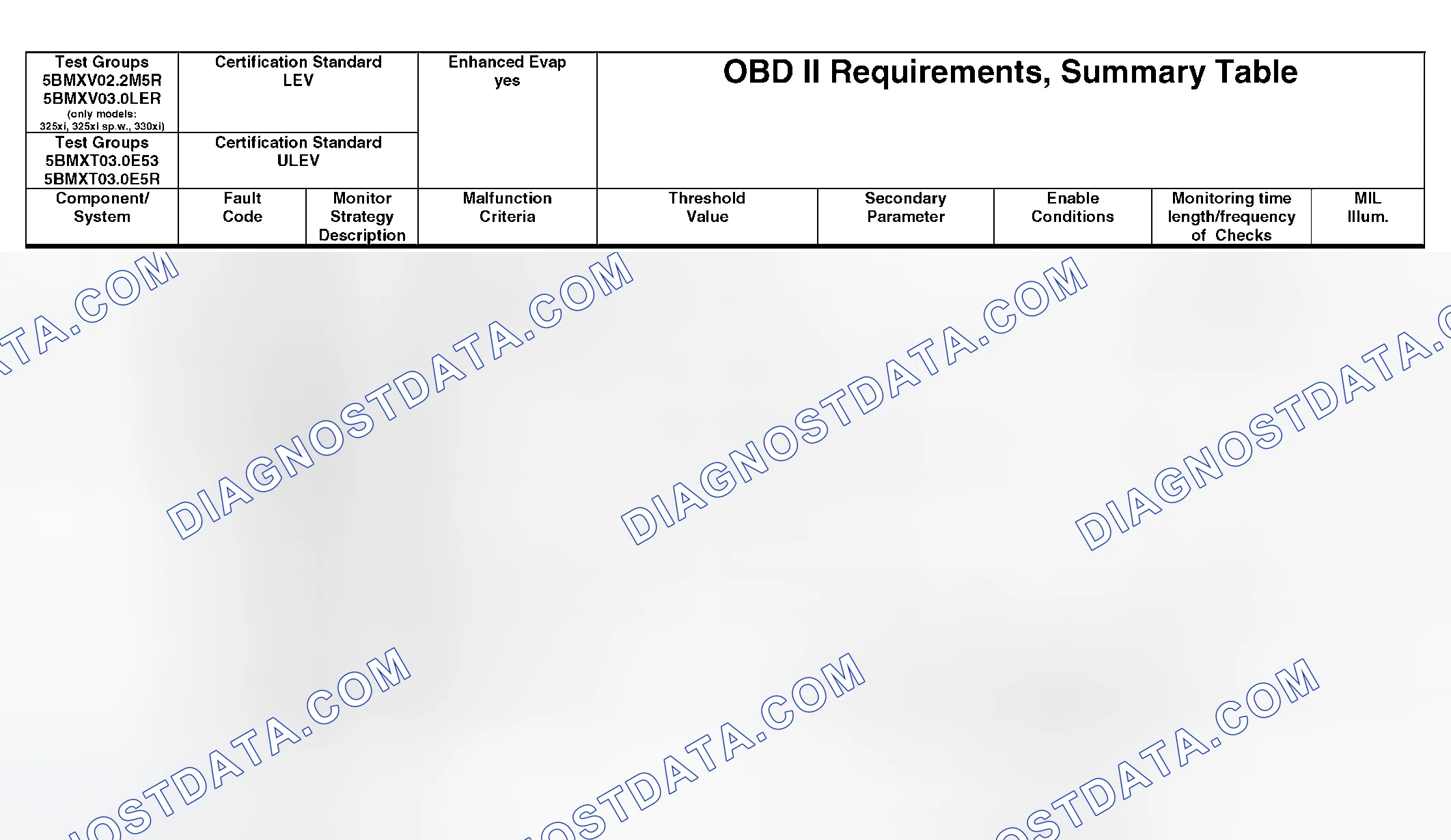 Scheme 345: OBD II Diagnostic Chart (11 Of 21)