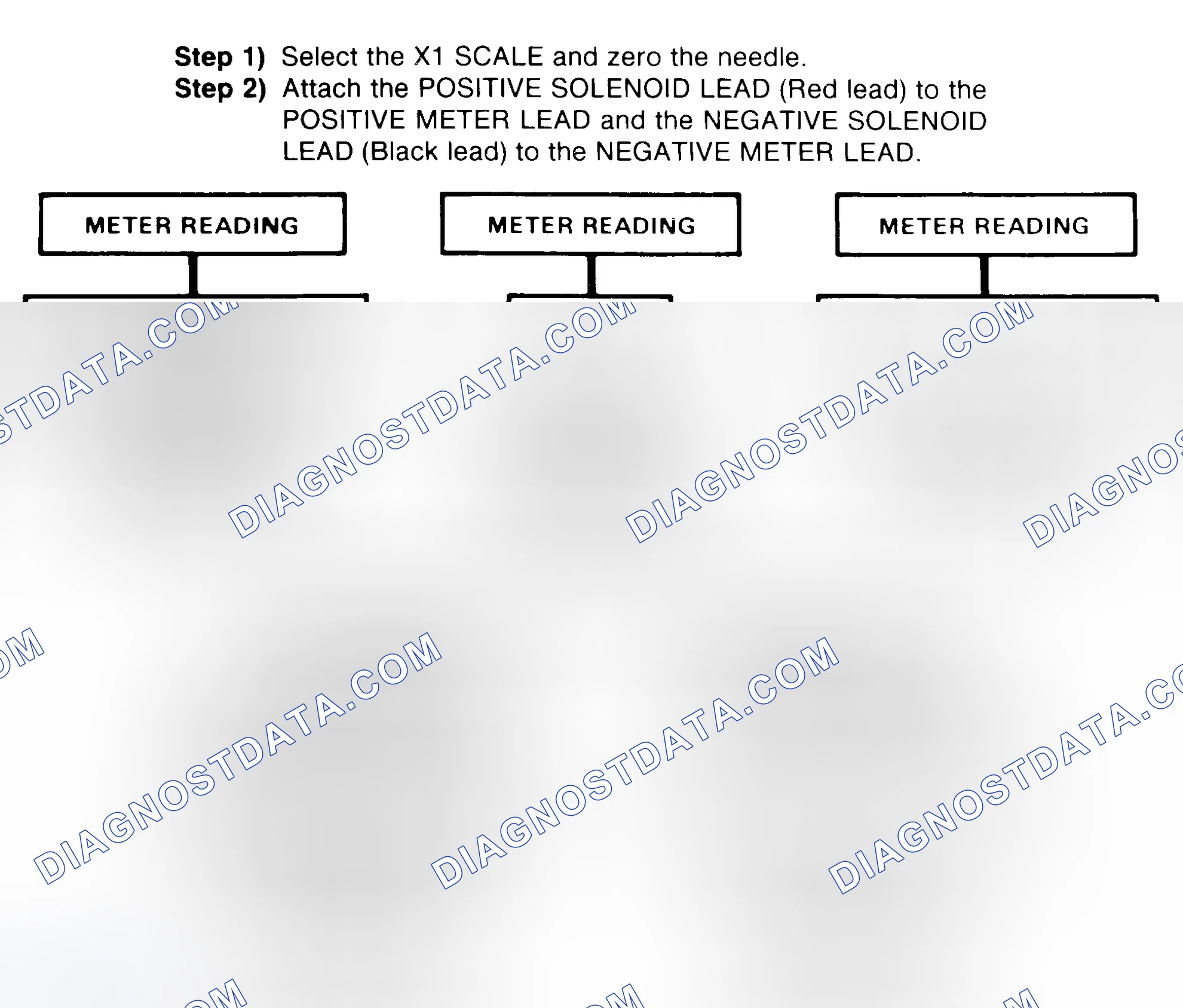 Scheme 2: DIODE CHECK & SOLENOID TEST