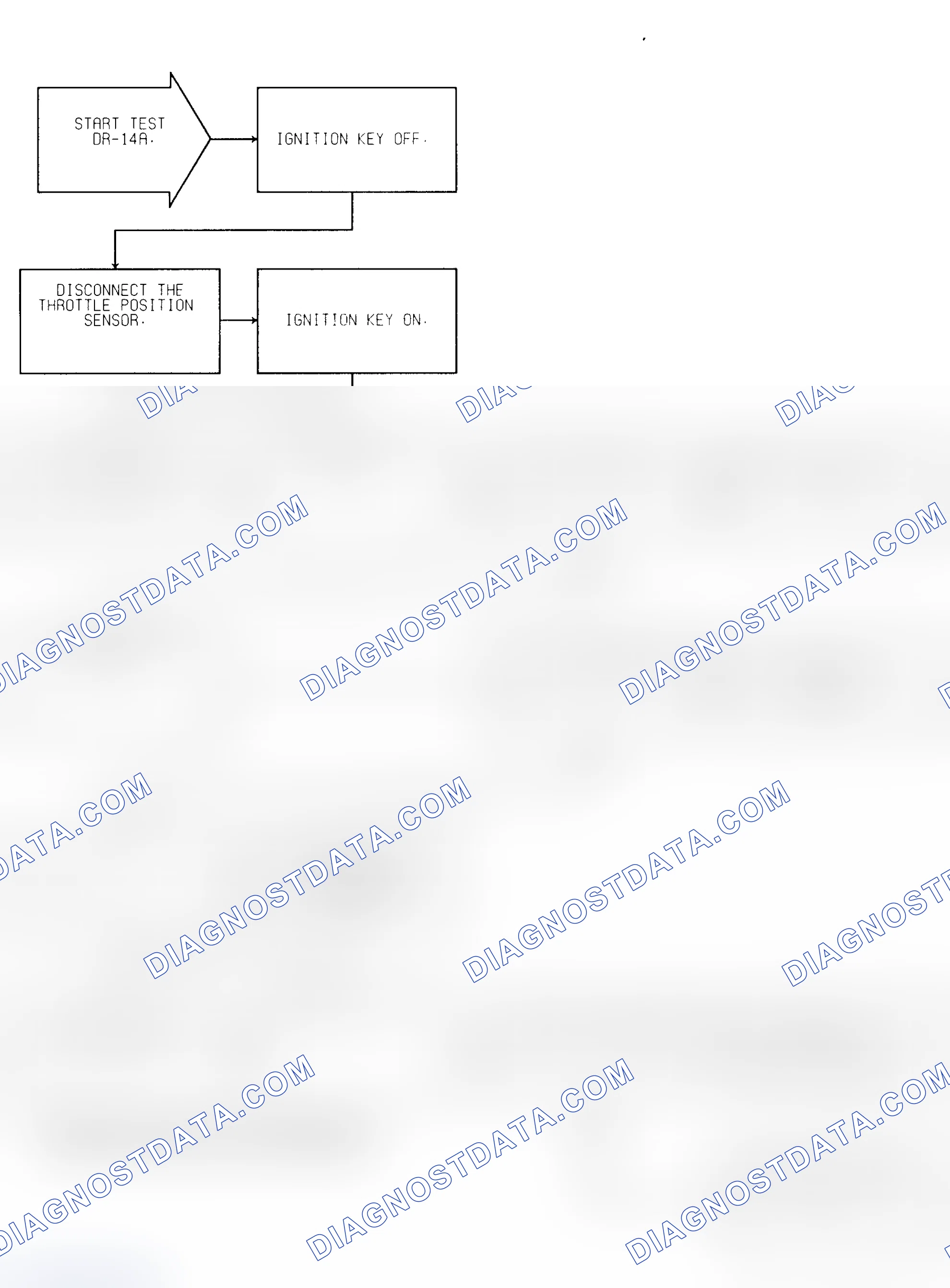 Scheme 204: Test DR-14A TPS Voltage Low