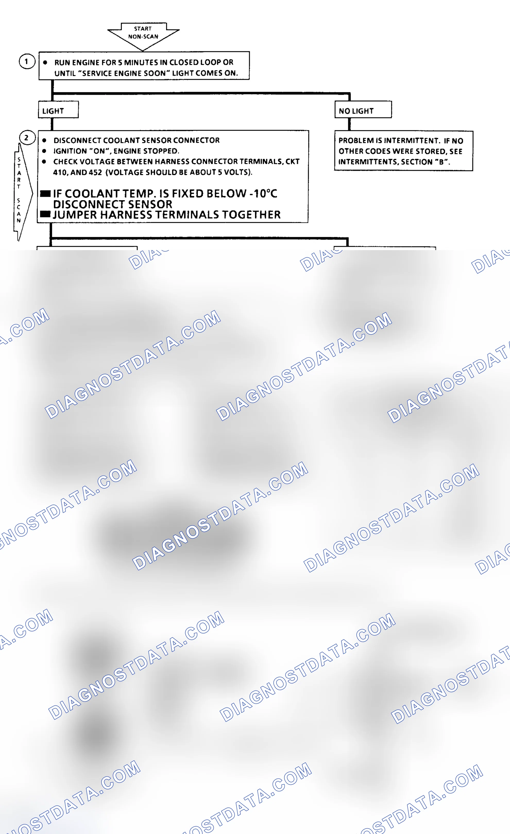 Scheme 131: Code 15 - Coolant Sensor Open Flow Chart