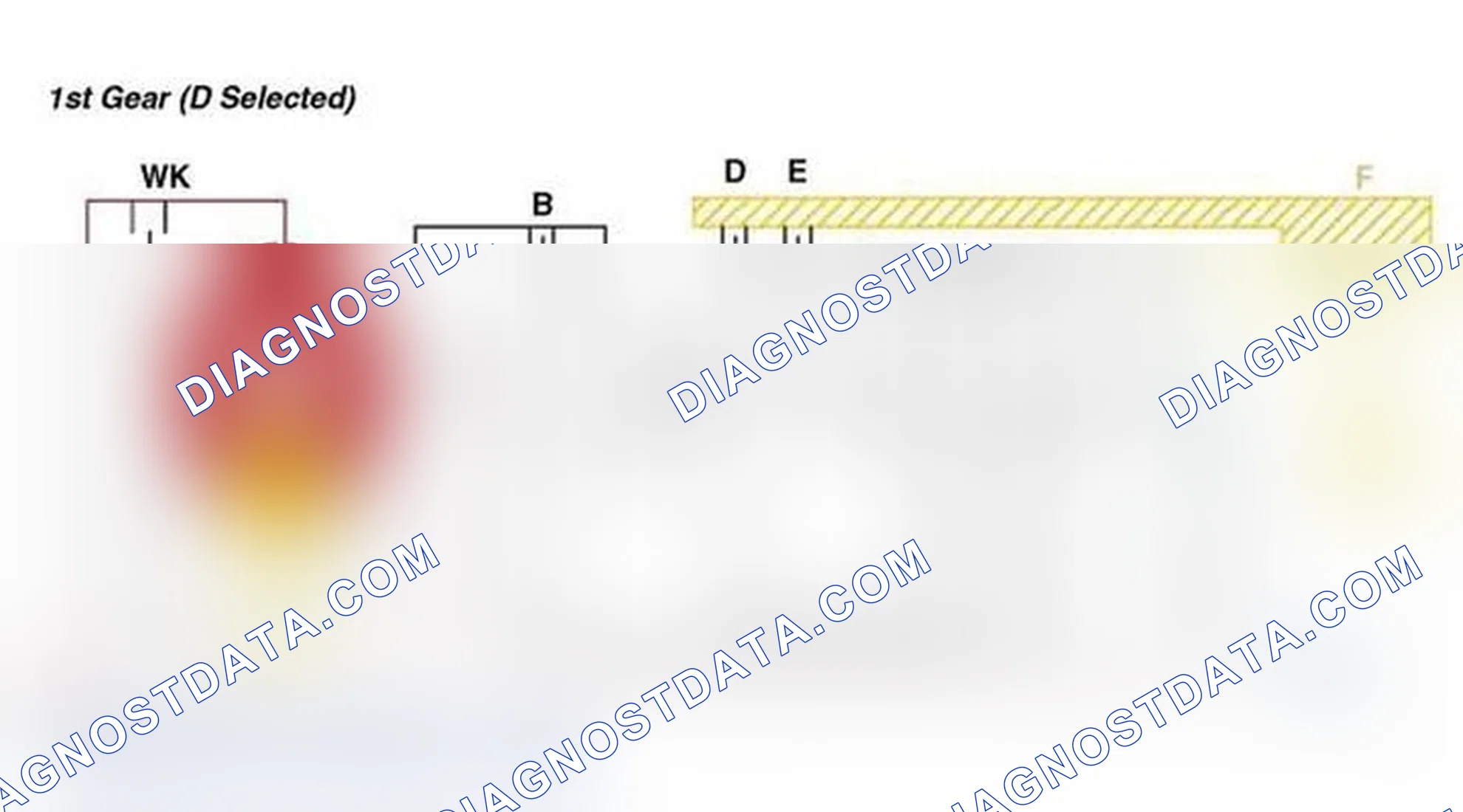 Scheme 30: 1st Gear (D Selected)