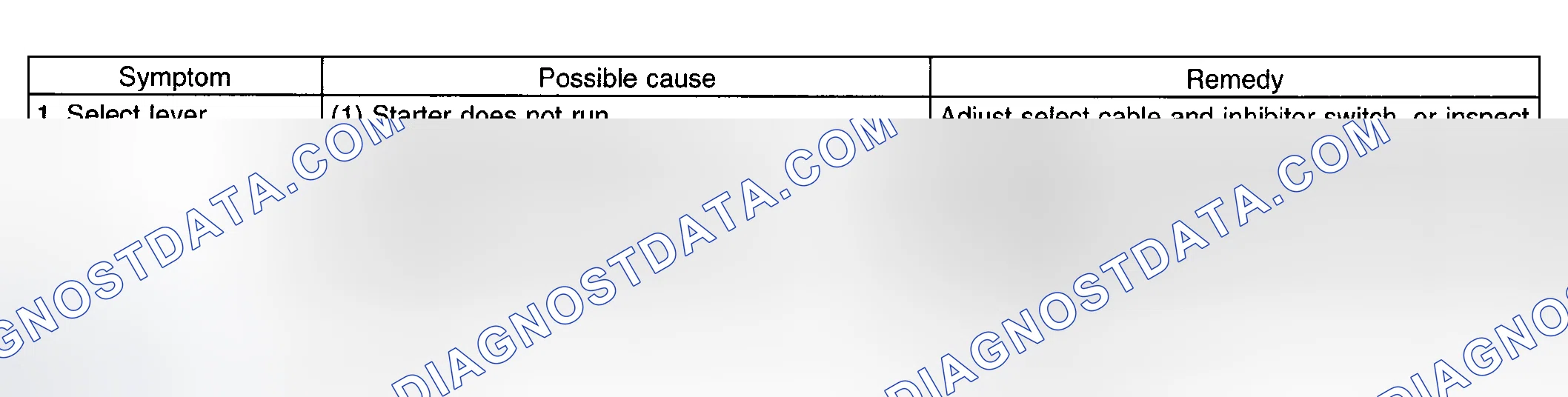 Scheme 703: Troubleshooting Select Lever Operation