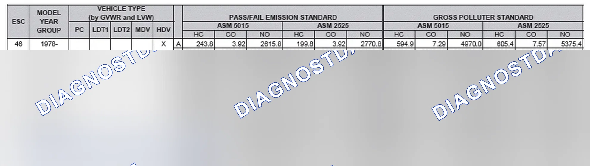 Scheme 2: California Emission Standards - Enhanced & Partially Enhanced Program Areas - Heavy Duty Vehicles (ASM Test)