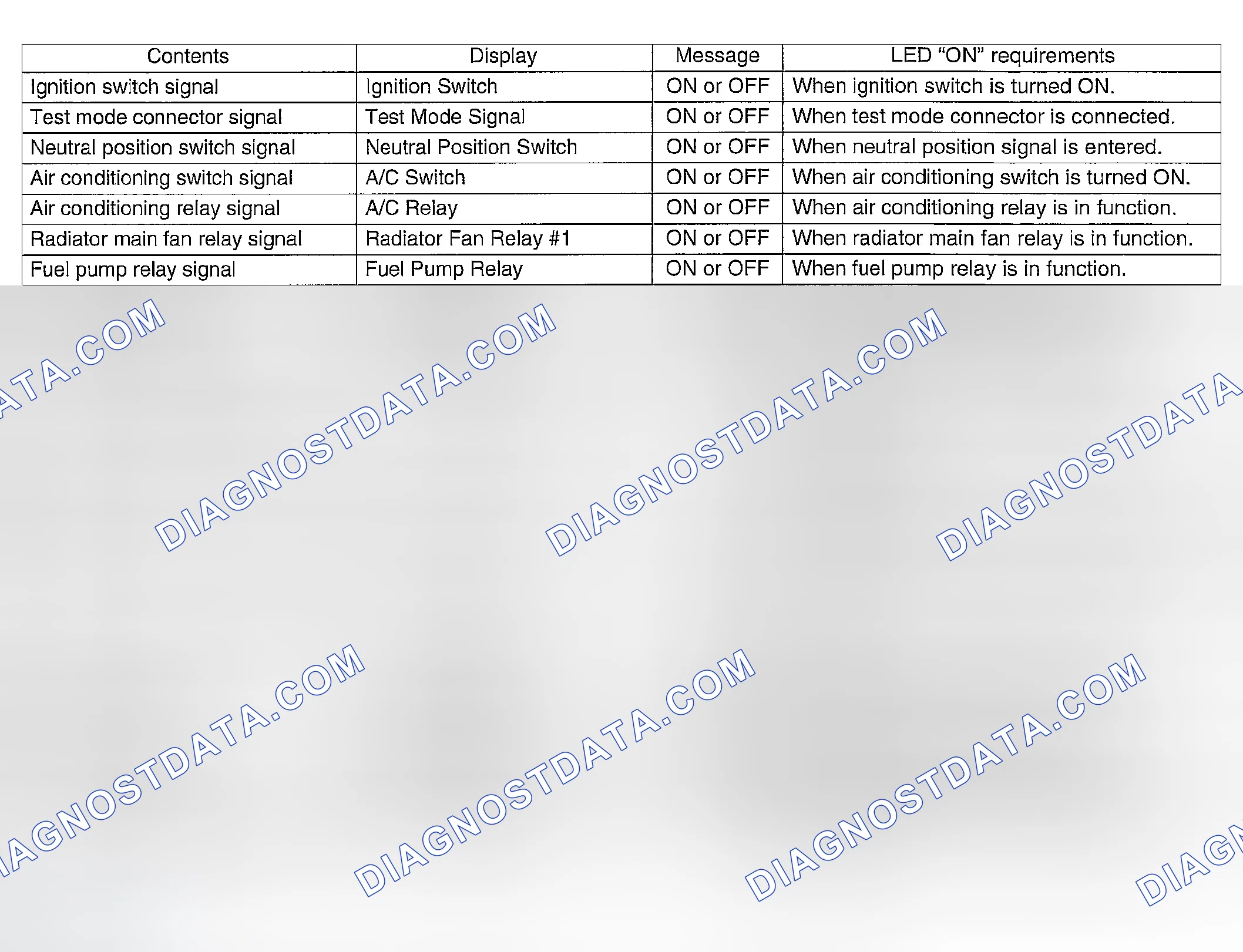 Scheme 22: LED OPERATION MODE FOR ENGINE
