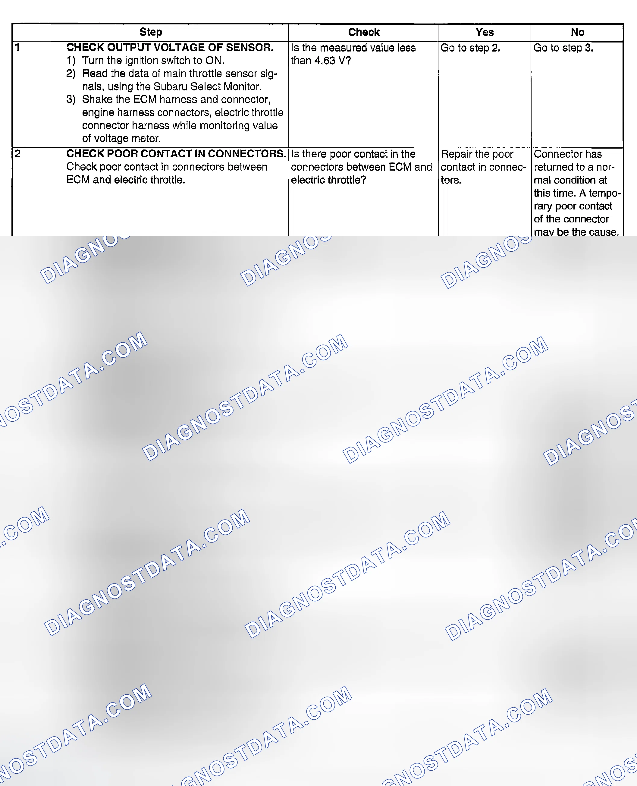 Scheme 1793: DIAGNOSTIC PROCEDURE
