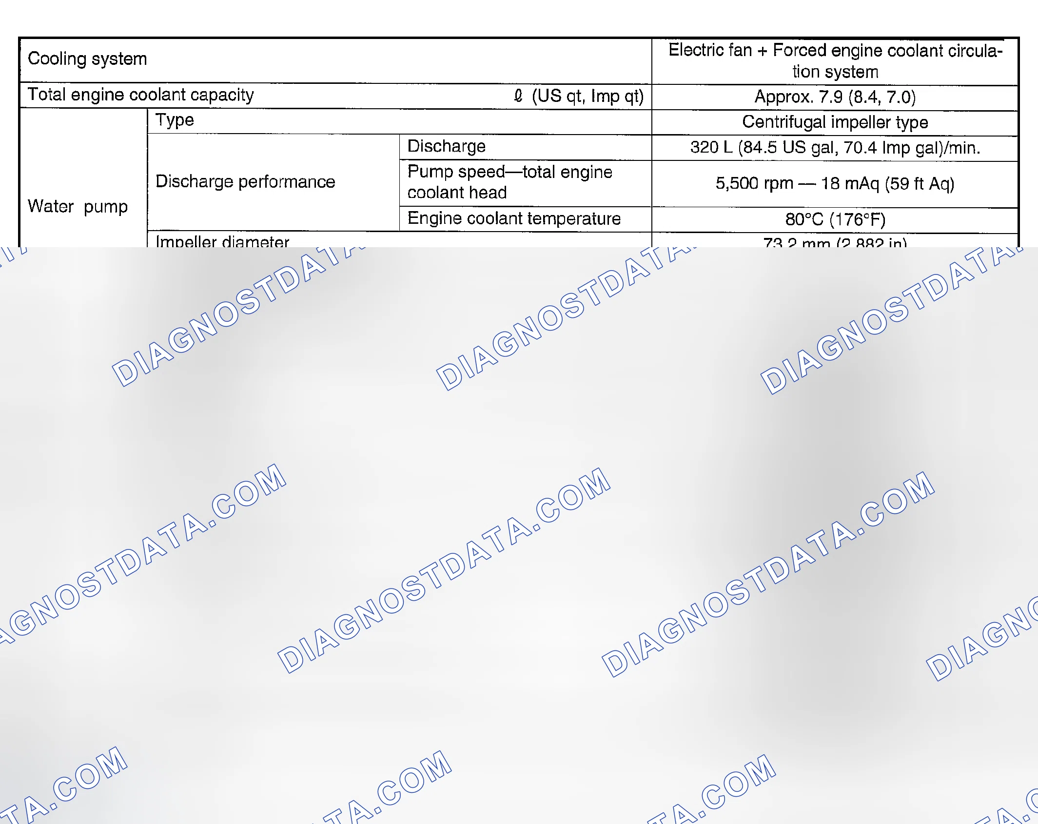 Scheme 104: SPECIFICATIONS