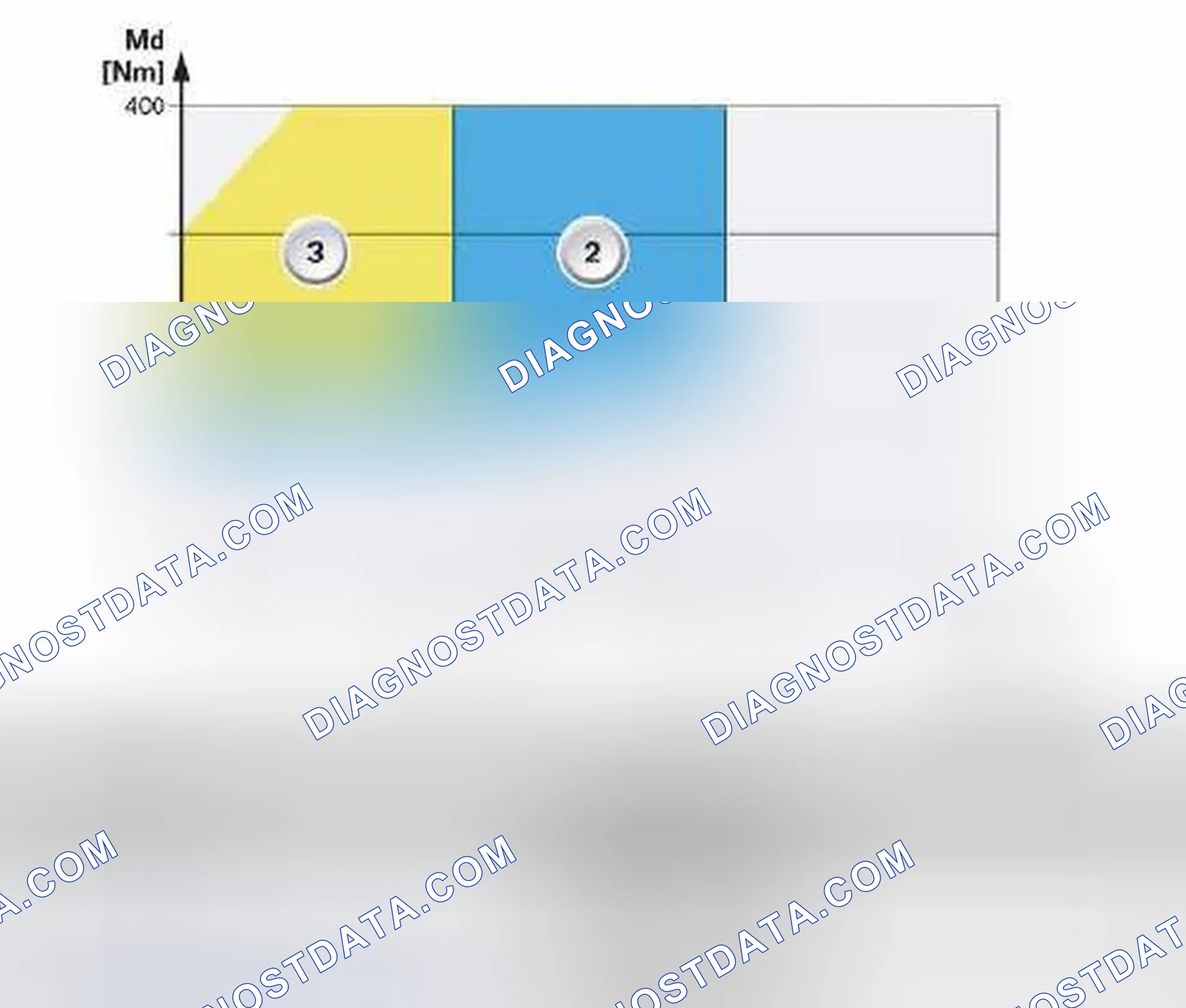 Scheme 102: Injection Strategy