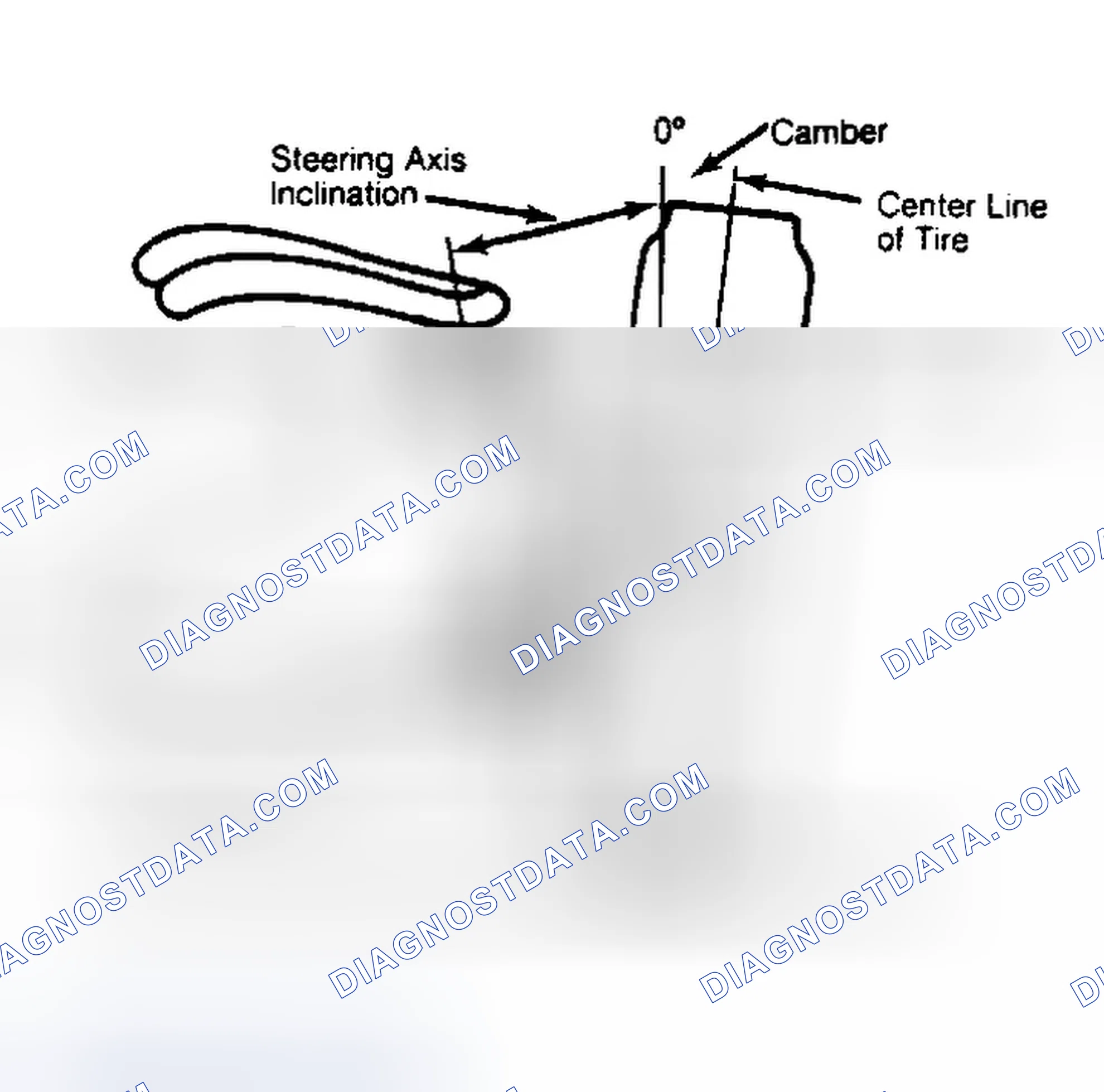 Scheme 6: Checking Steering Axis Inclination