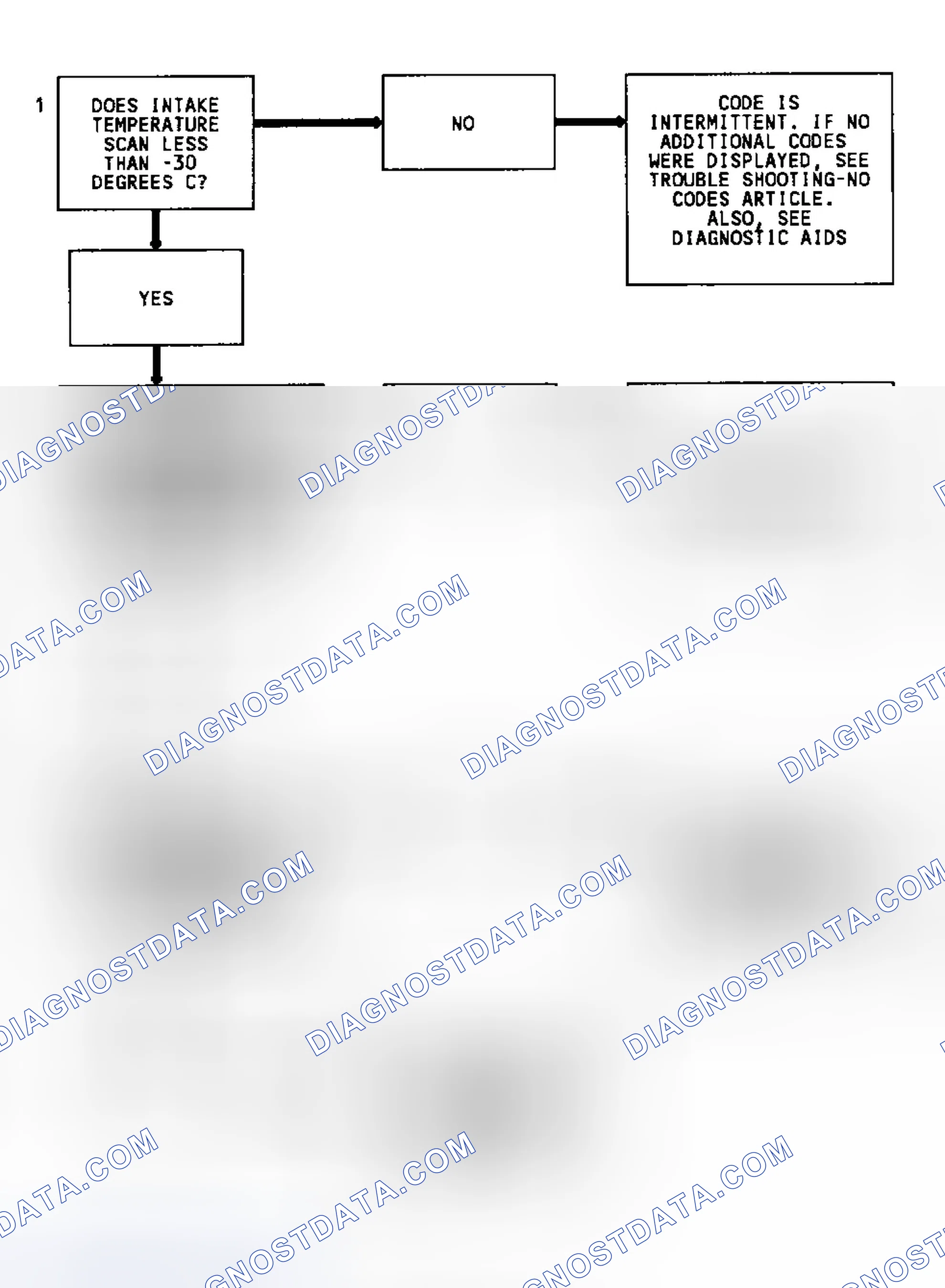 Scheme 170: Code 23 Flow Chart MAT Sensor (Signal Voltage High)