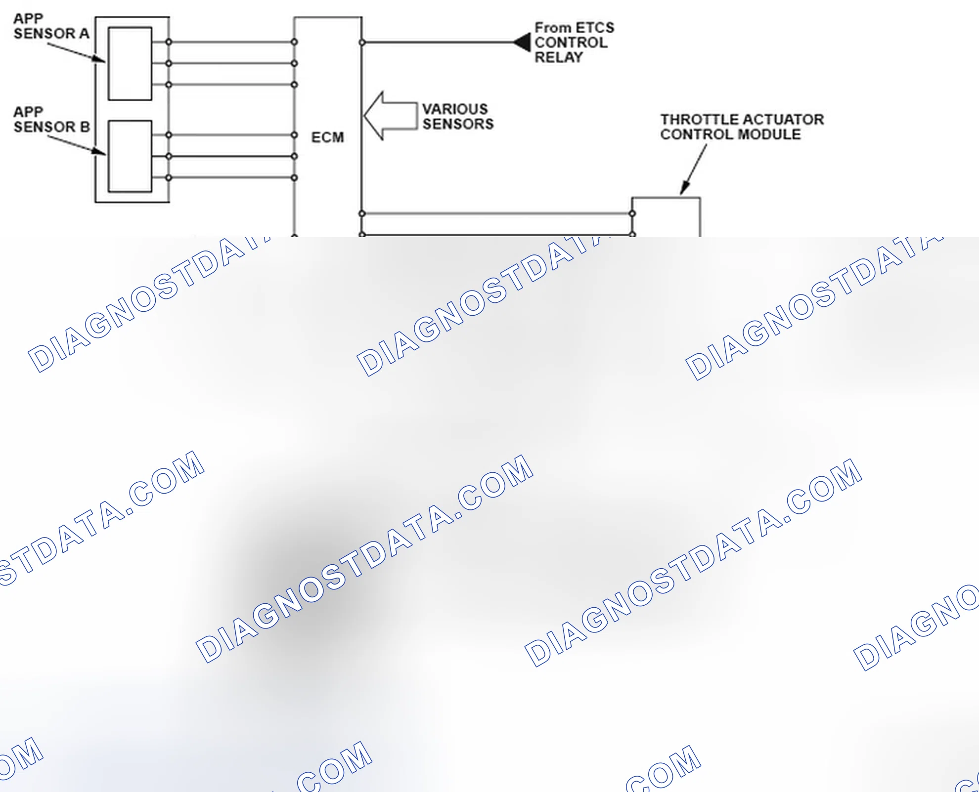 Scheme 205: Idle Control System Rpm Lower Than Expected - Communication Diagram
