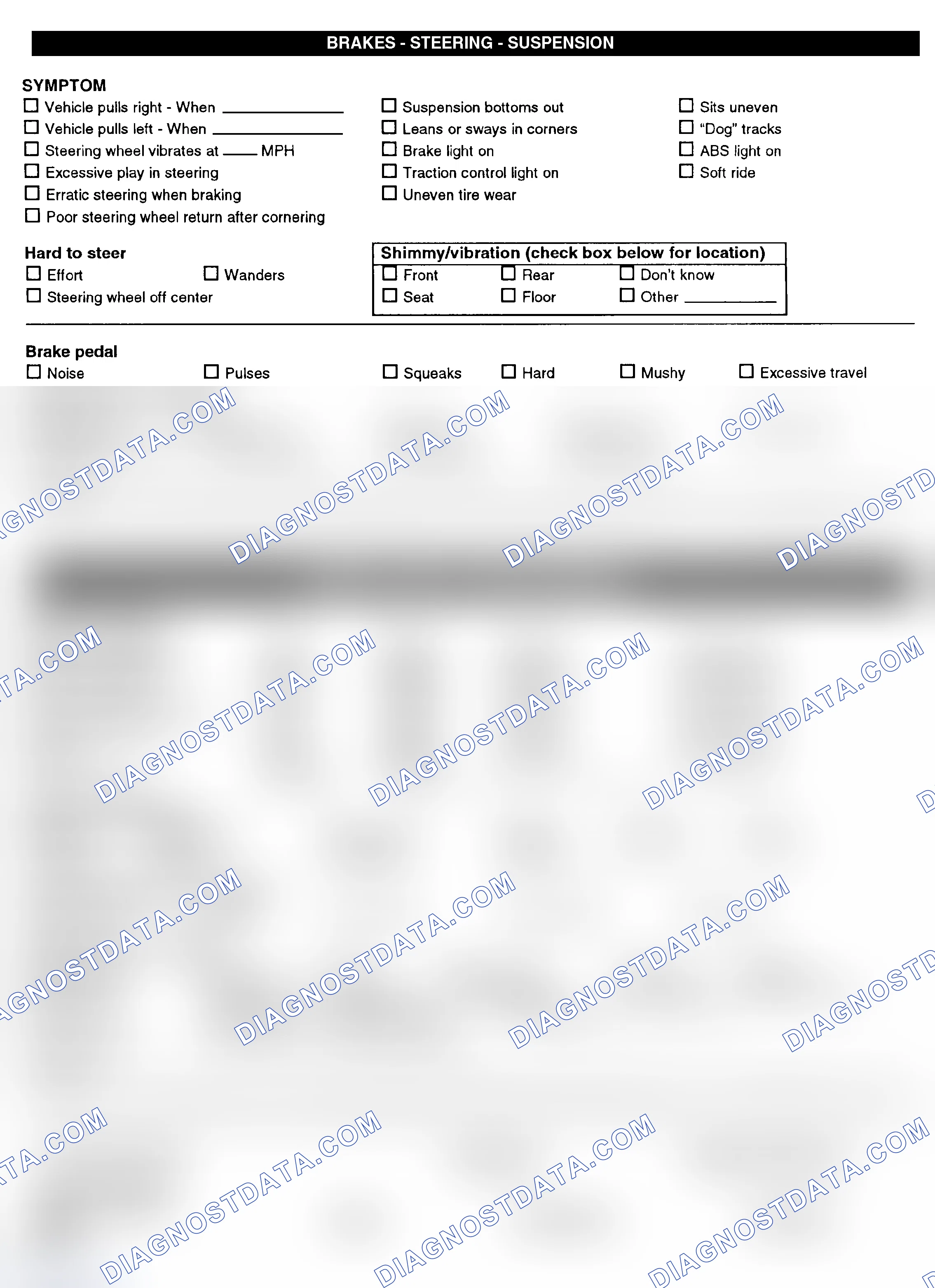 Scheme 3: Symptom Check List - Page 2