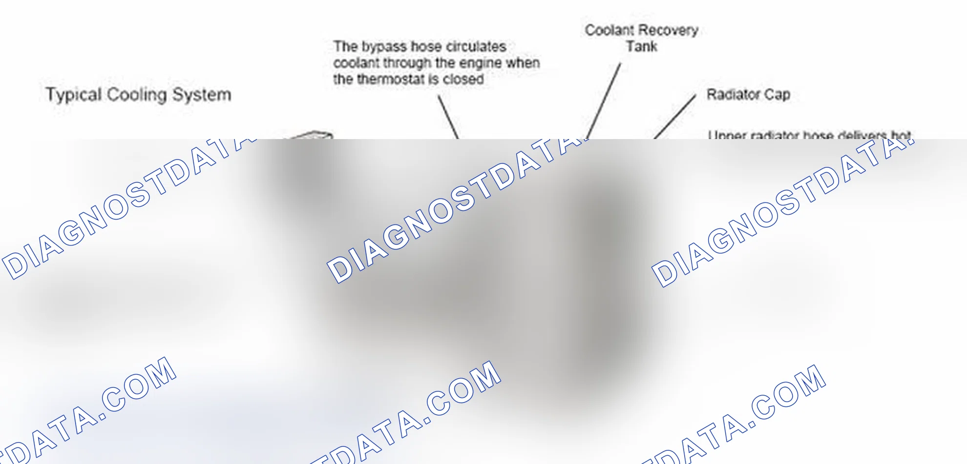 Scheme 17: Typical Cooling System
