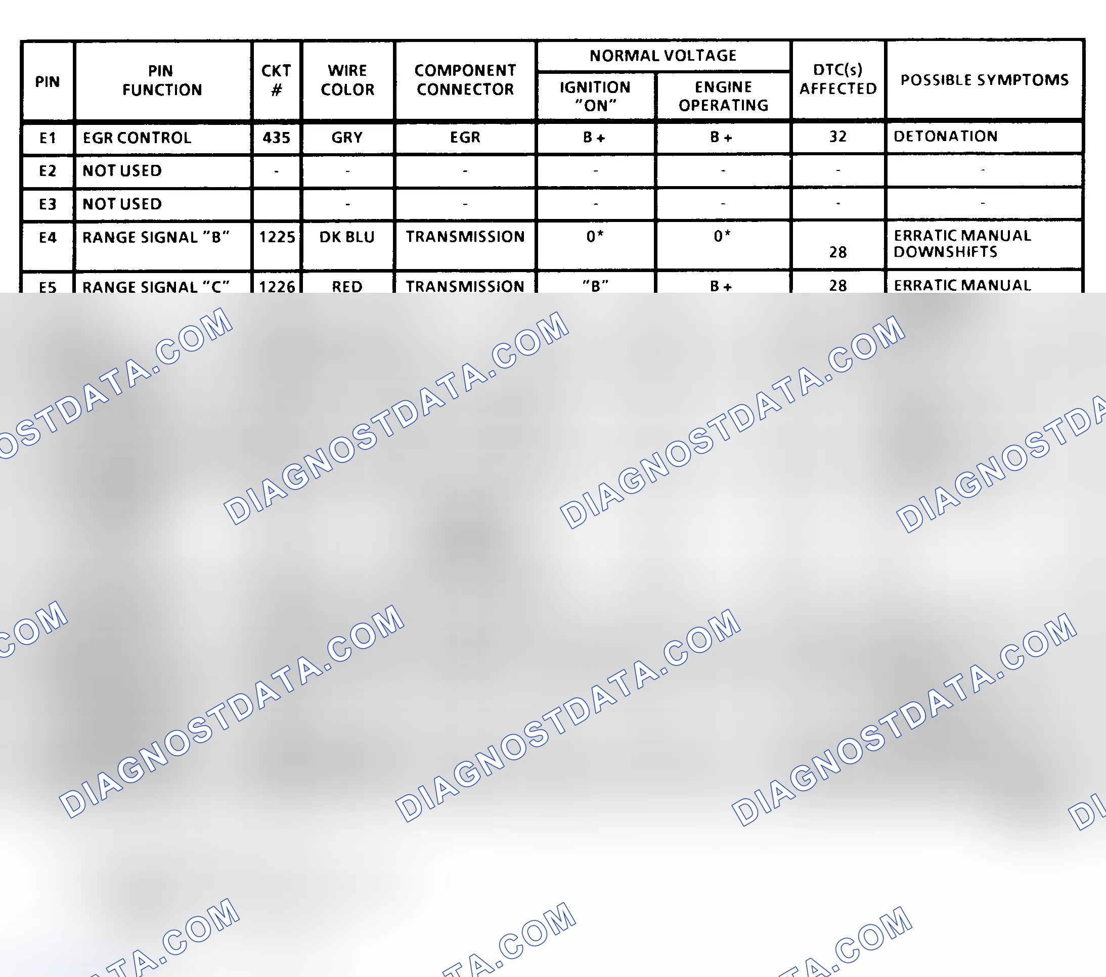 Scheme 13: PCM Terminal Identification & Pin Voltages (3 Of 4) ("C", "K" & "P" Series 4.3L, 5.7L & 7.4L With 4L80-E A/T)