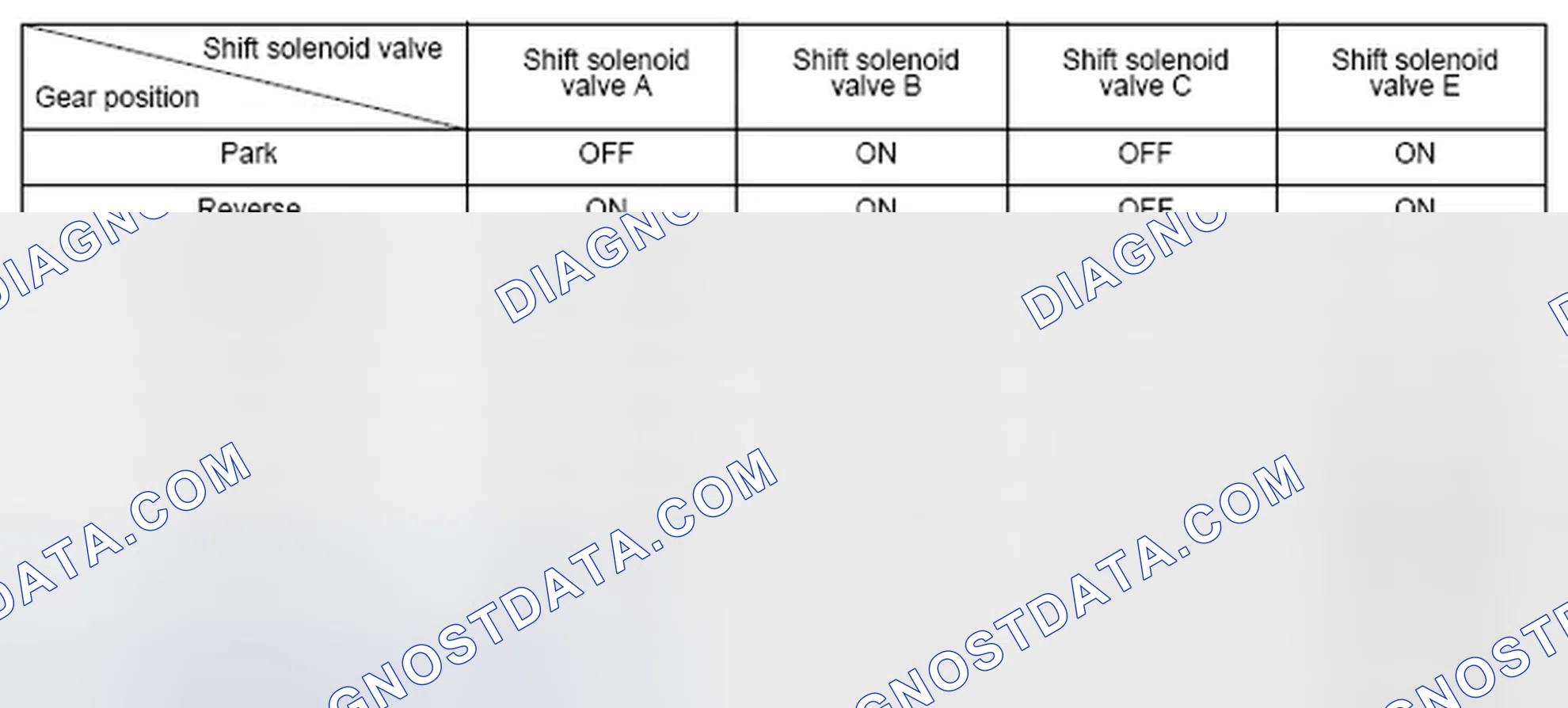 Scheme 345: Shift Solenoid Valve Driving Signal Combination Table