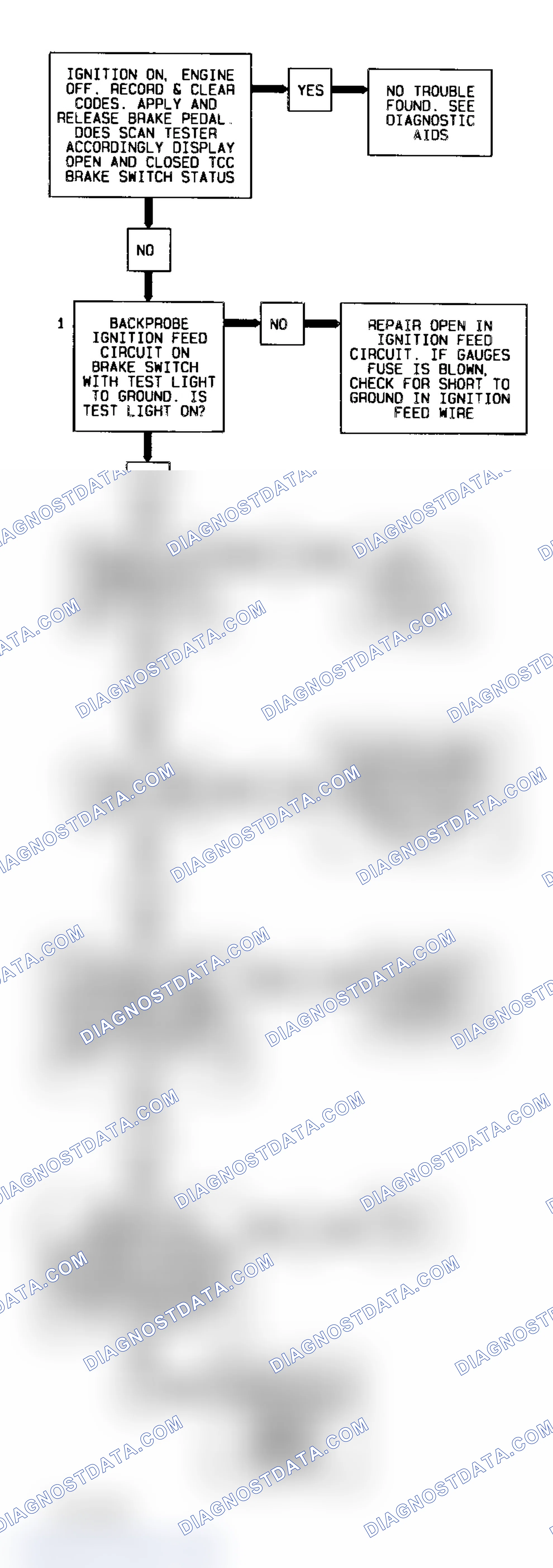 Scheme 432: Codes Flow Chart TCC Brake Switch On/Off