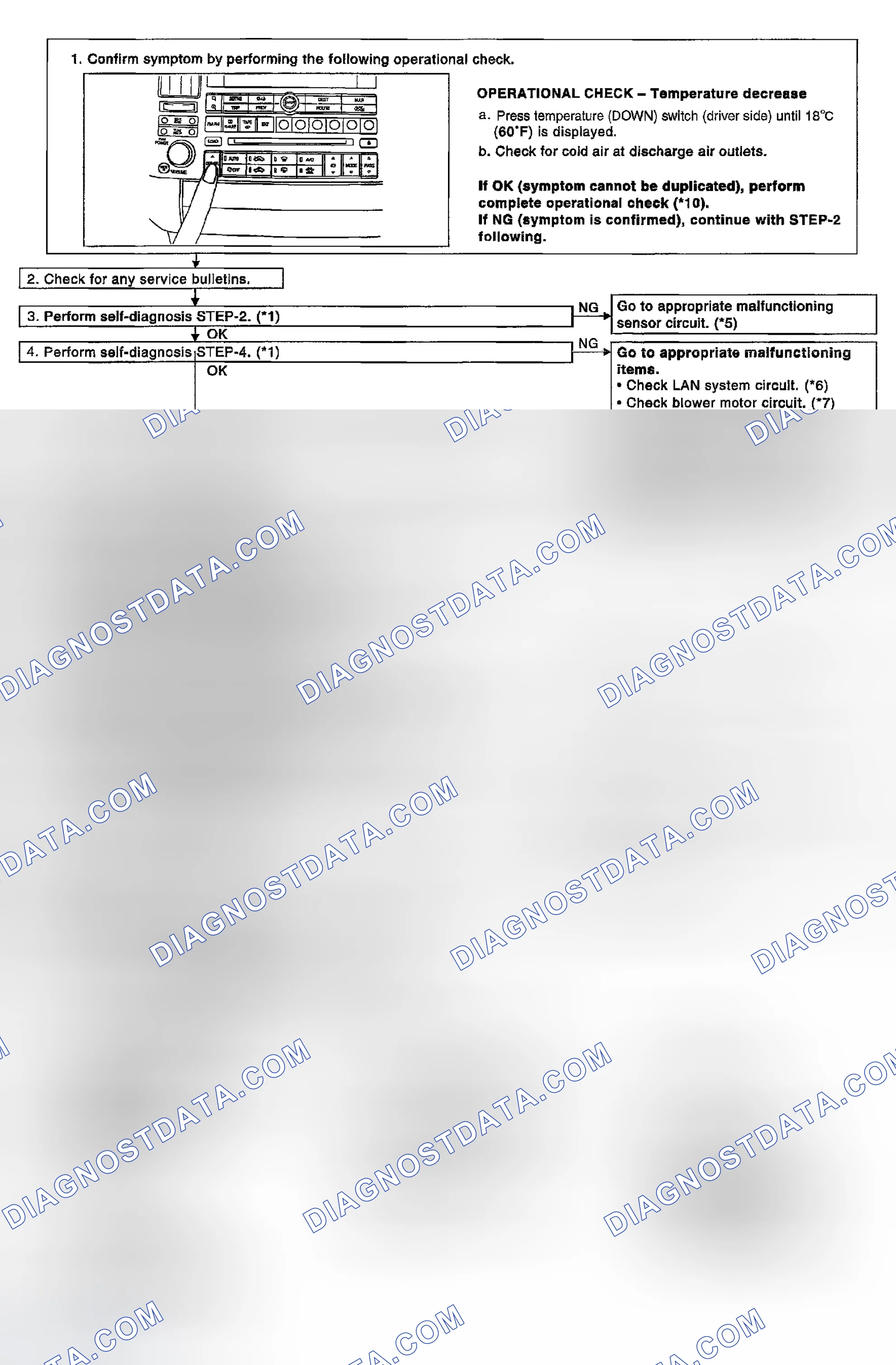 Scheme 240: Inspection Flow
