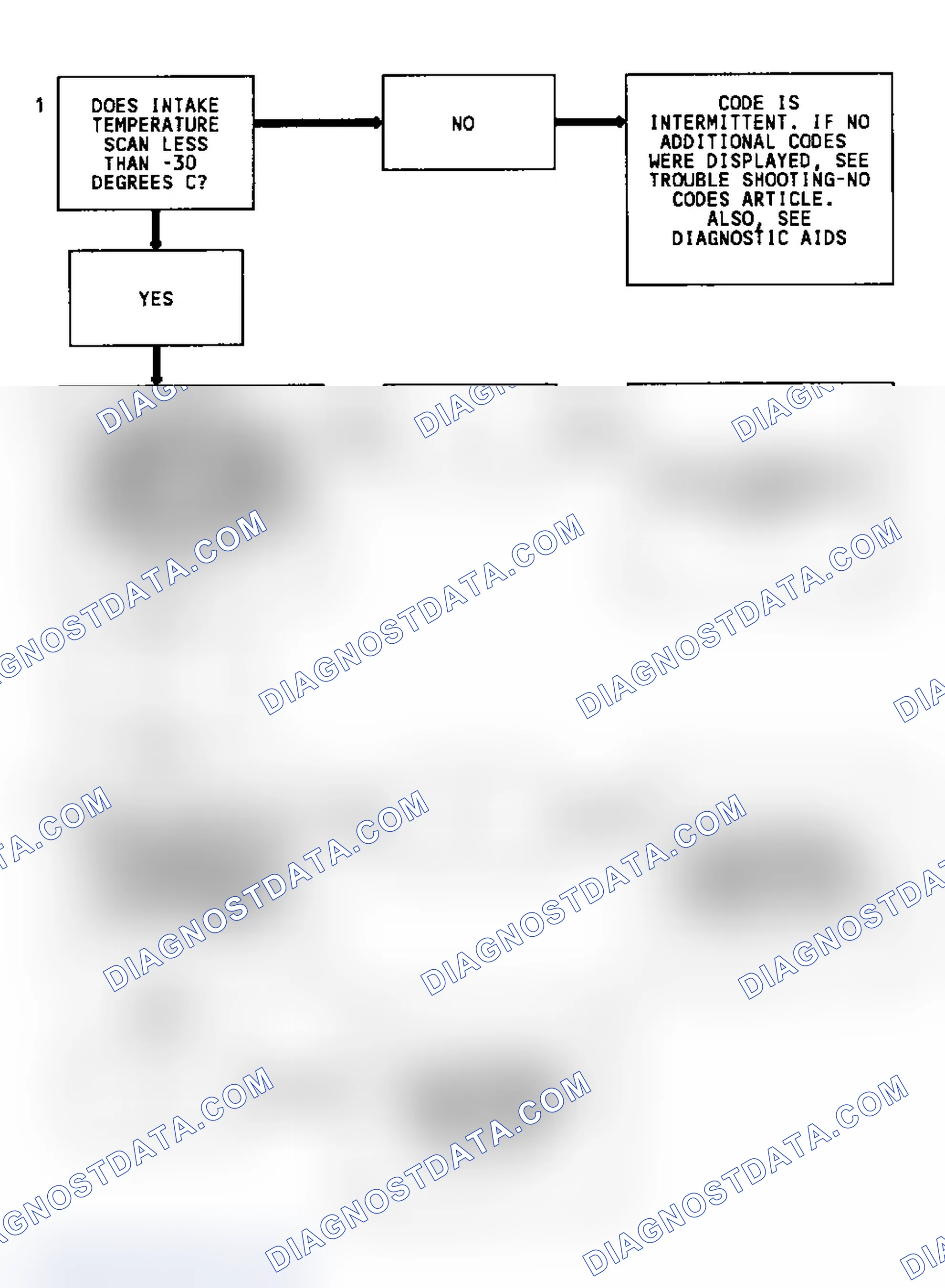 Scheme 35: Code 23 Flow Chart (2.5L & 4.3L Turbo) MAT Sensor Temperature Low