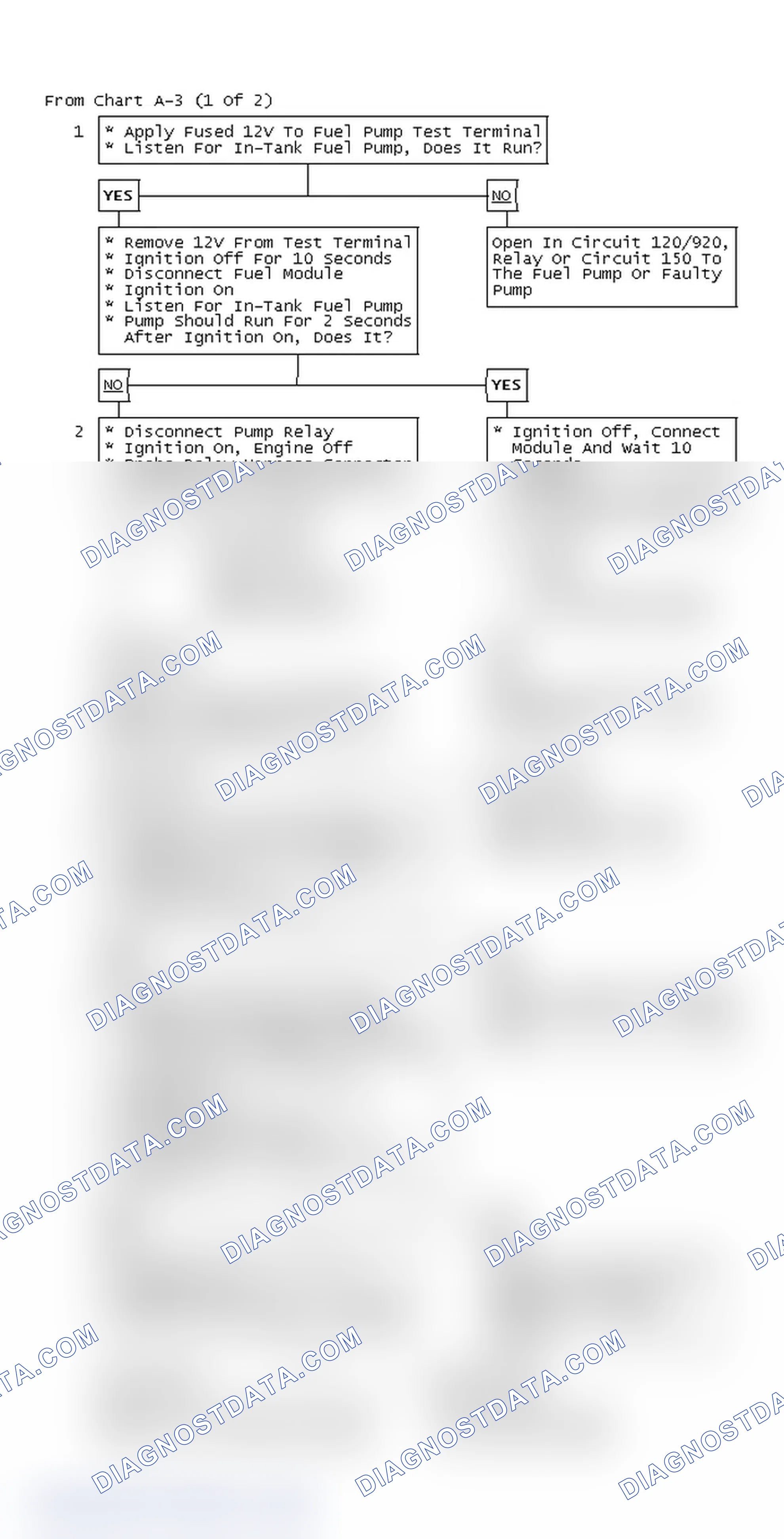 Scheme 61: From Chart A-3 (1 Of 2)