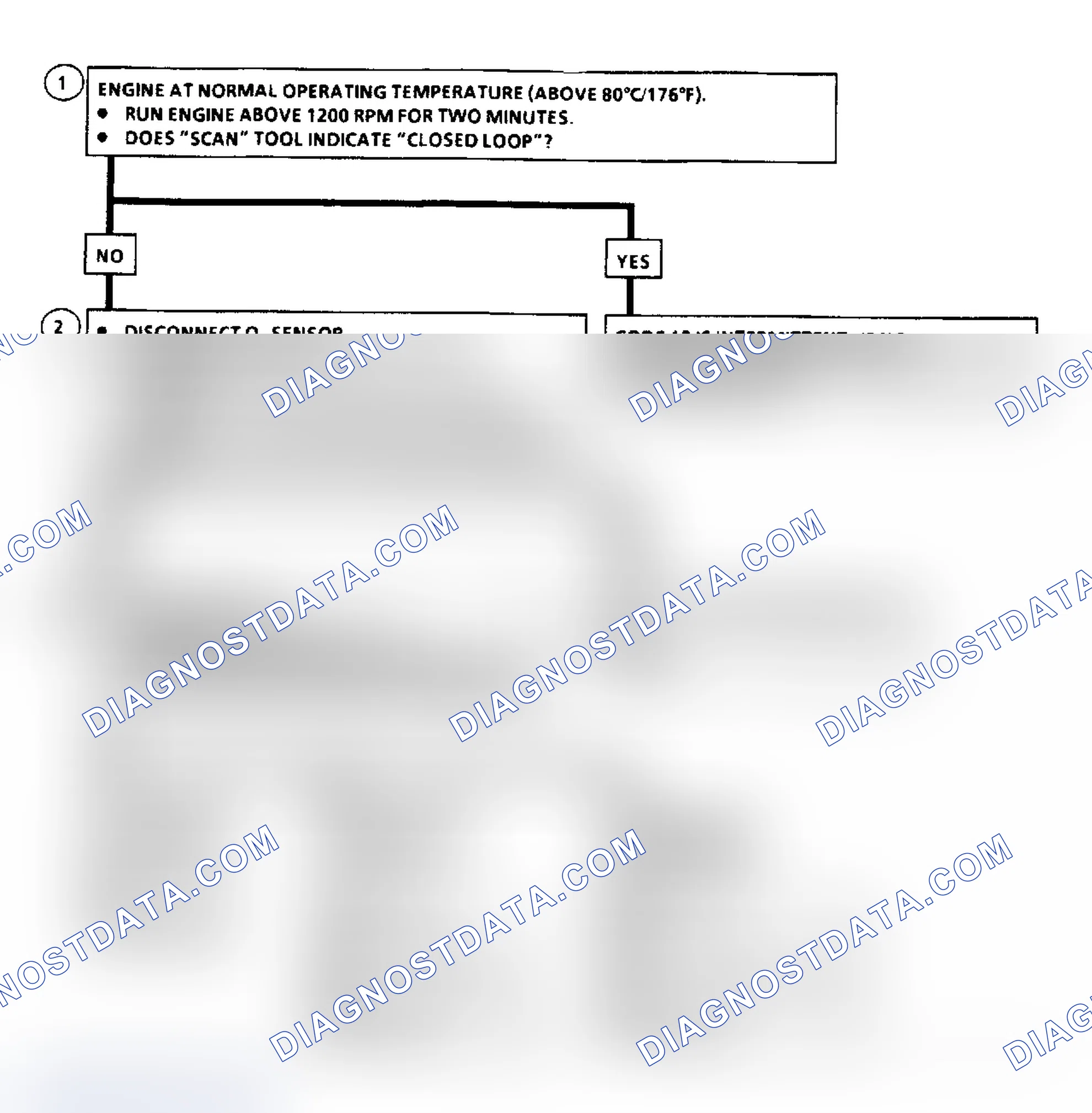 Scheme 49: Code 13, Open O2 Sensor Flow Chart