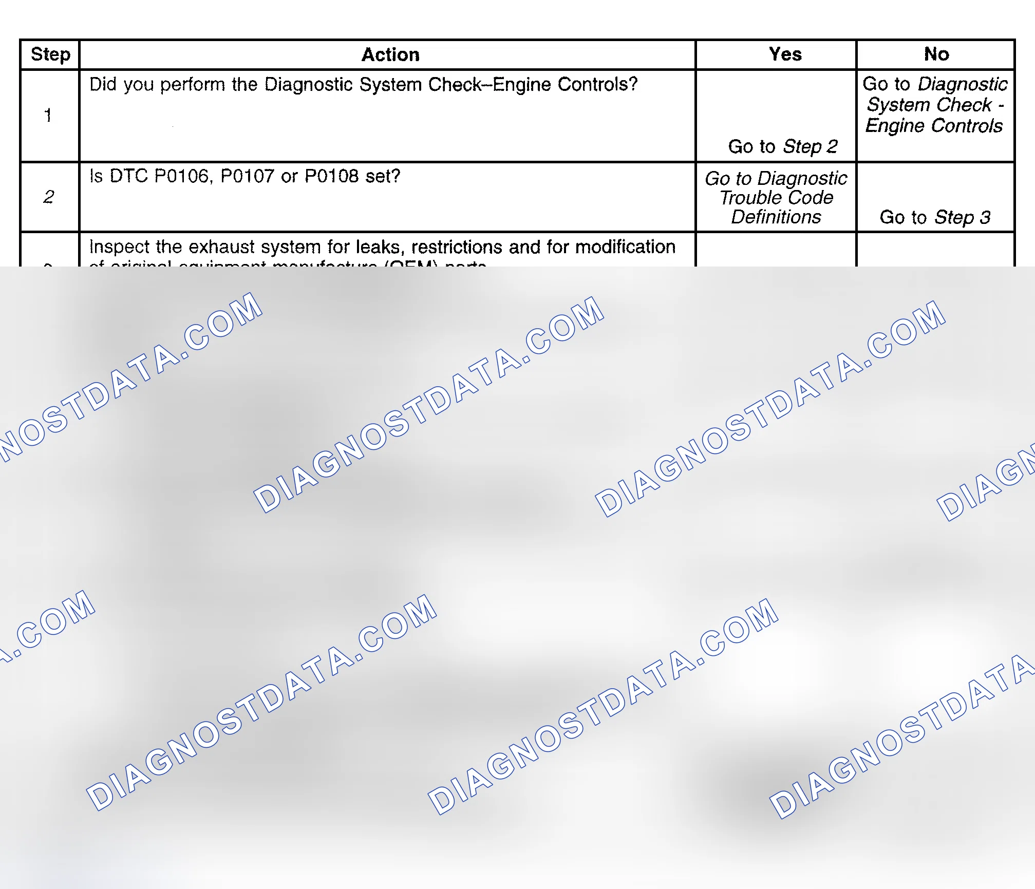 Scheme 430: Diagnostic Procedure