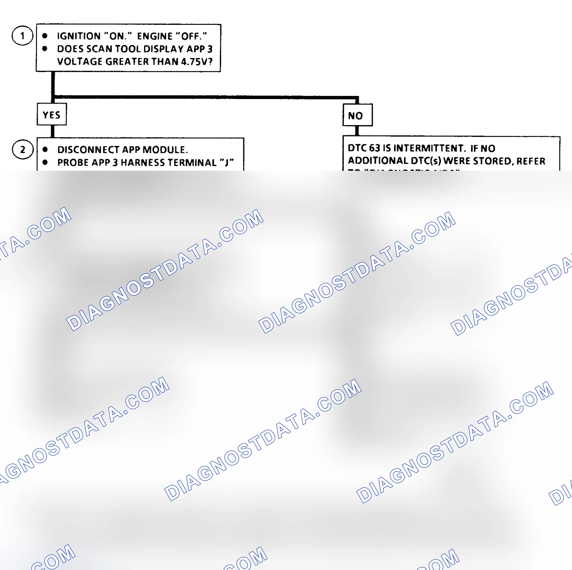 Scheme 361: DTC 63 Flow Chart ("C" & "K" Series) Accelerator Pedal Position (APP) No. 3 Circuit High