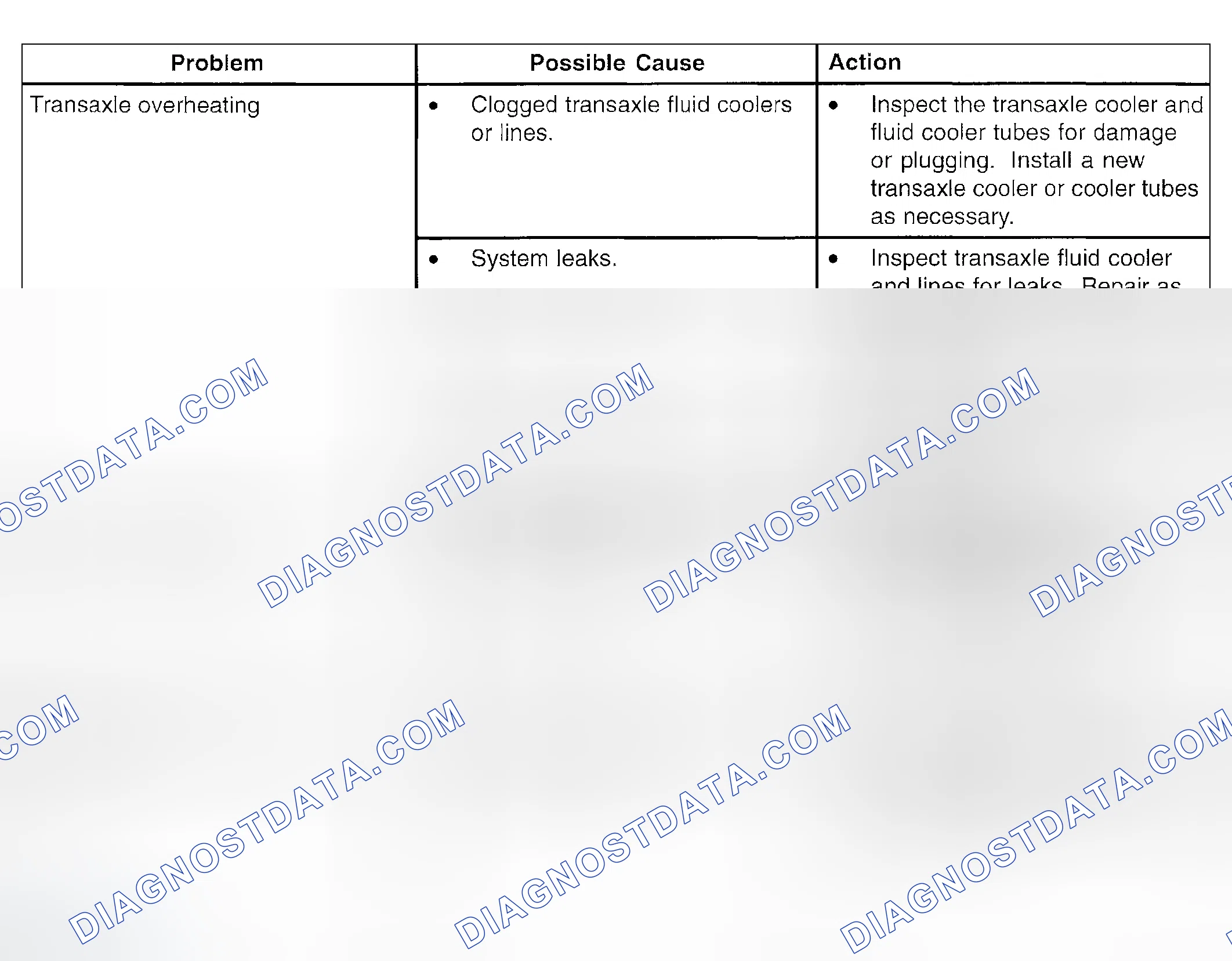 Scheme 109: TROUBLESHOOTING INDEX - AUTOMATIC TRANSAXLE COOLING