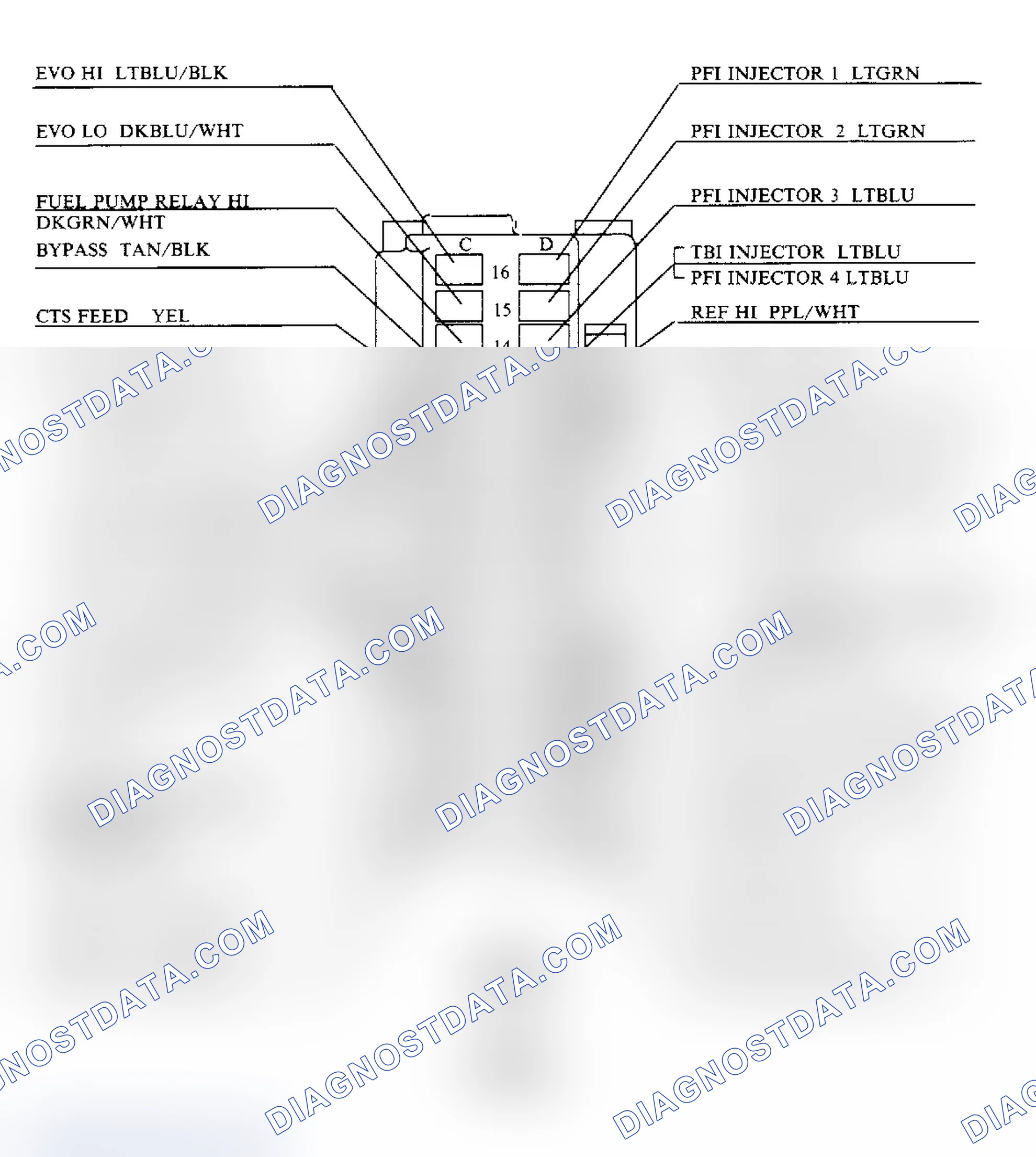 Scheme 1: PIN VOLTAGE CHARTS