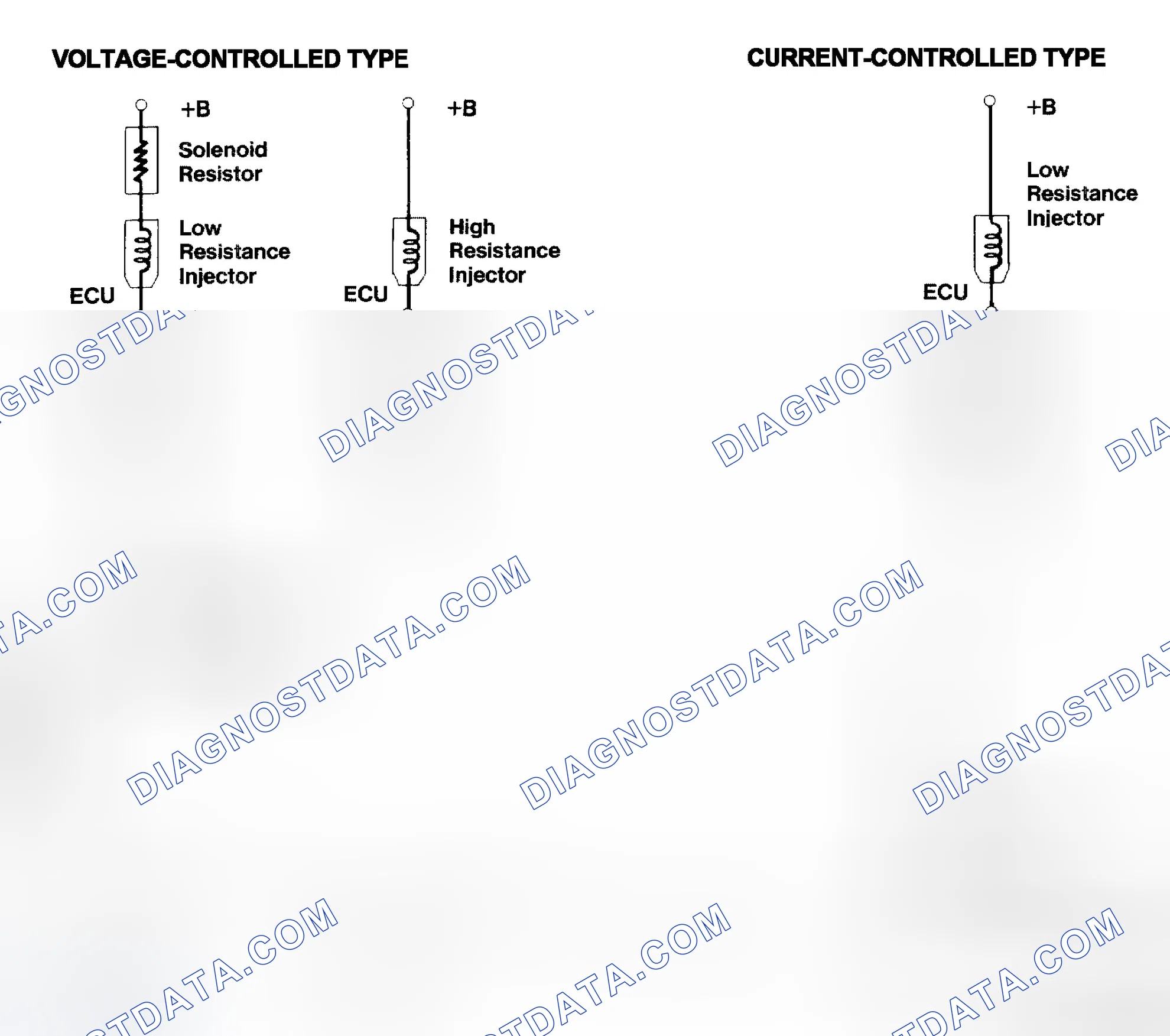 Scheme 4: Injector Driver Types - Current and Voltage