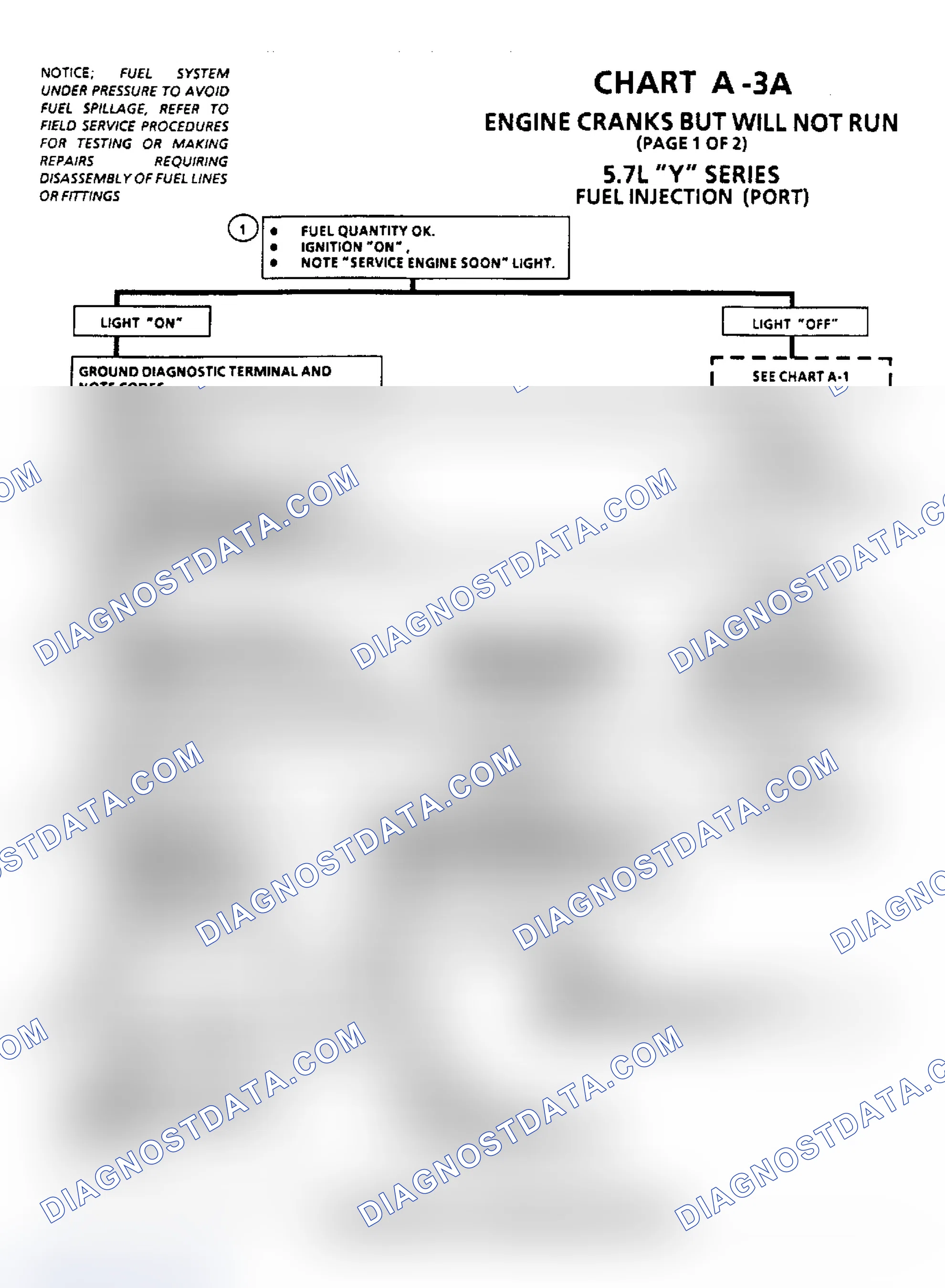 Scheme 39: Chart A-3A, Engine Cranks But Will Not Run (2.8L, 5.0L & 5.7L)