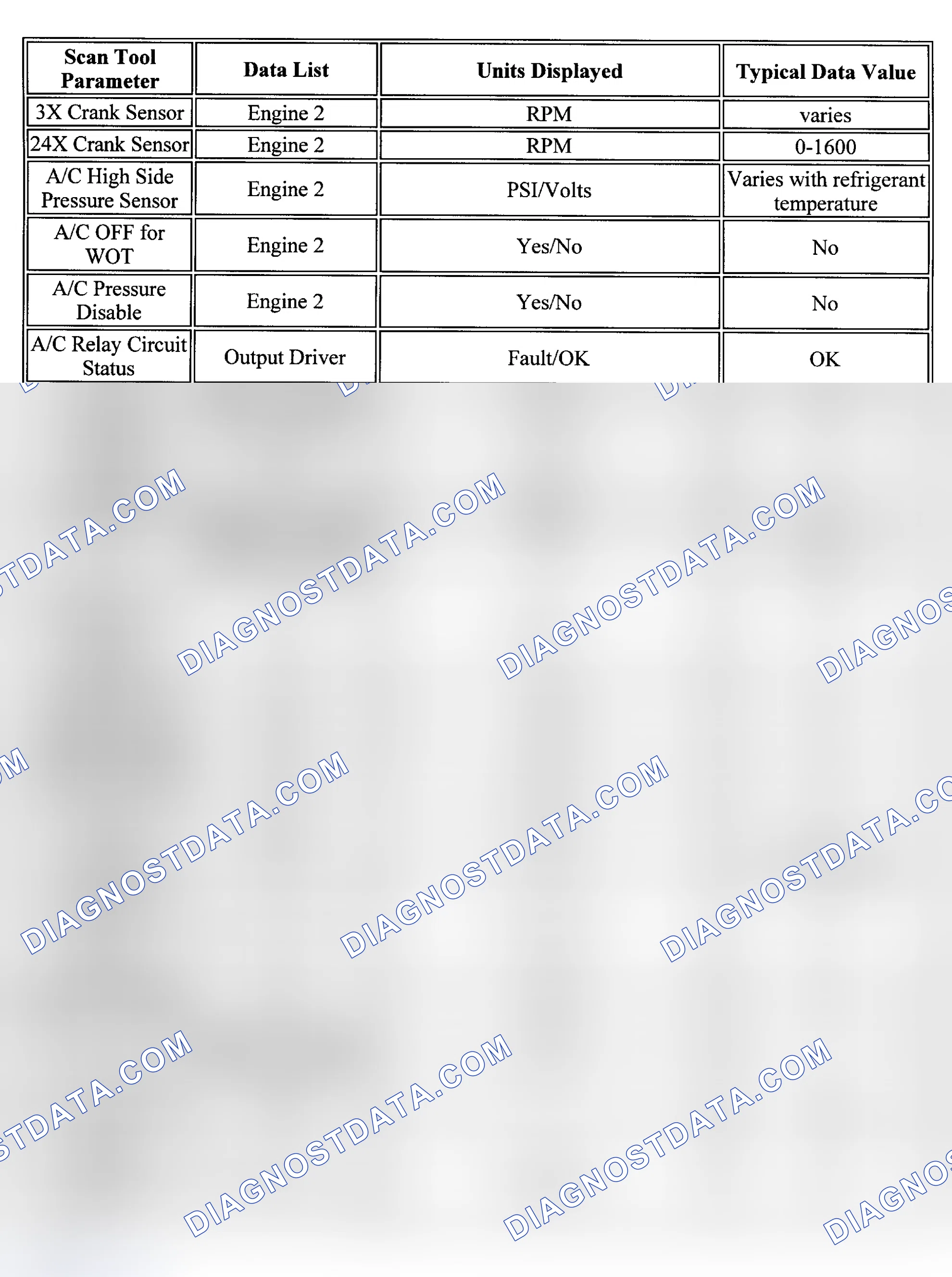 Scheme 54: PID Values (Century & Grand Prix - 3.1L)