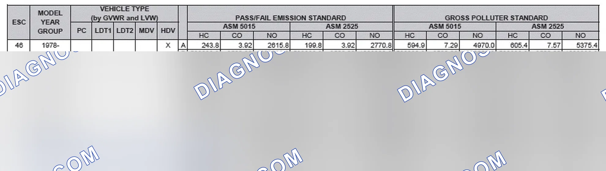 Scheme 2: California Emission Standards - Enhanced & Partially Enhanced Program Areas - Heavy Duty Vehicles (ASM Test)