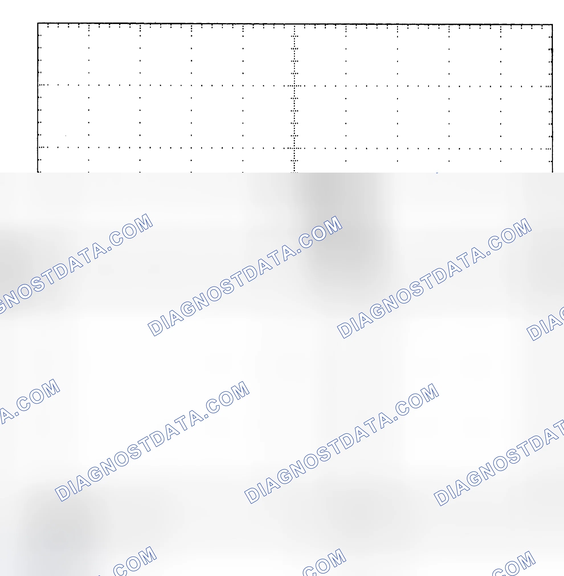 Scheme 25: Single Injector - Known Good - Voltage Pattern