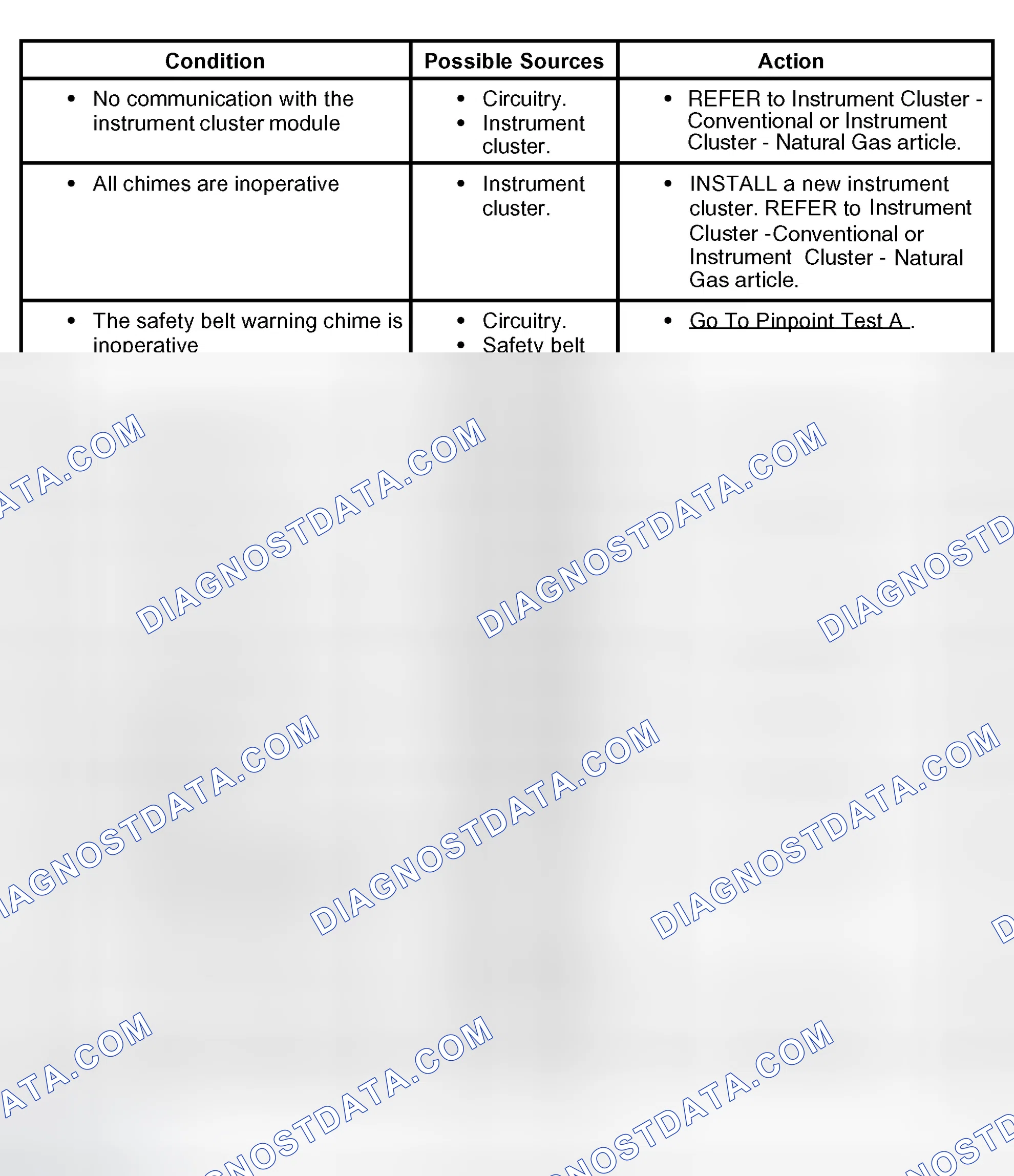 Scheme 3: Symptom Chart