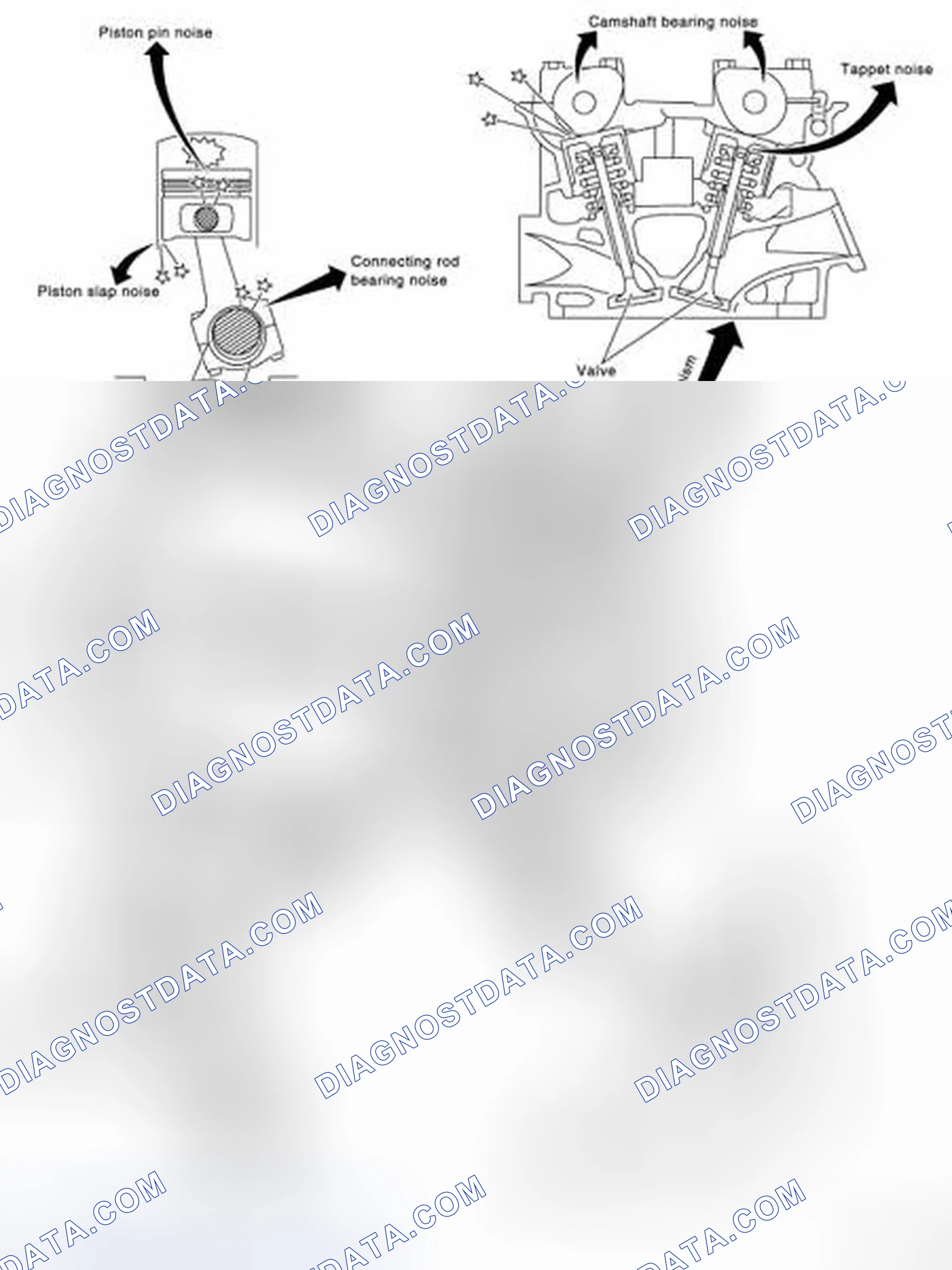 Scheme 6: NVH Troubleshooting Chart
