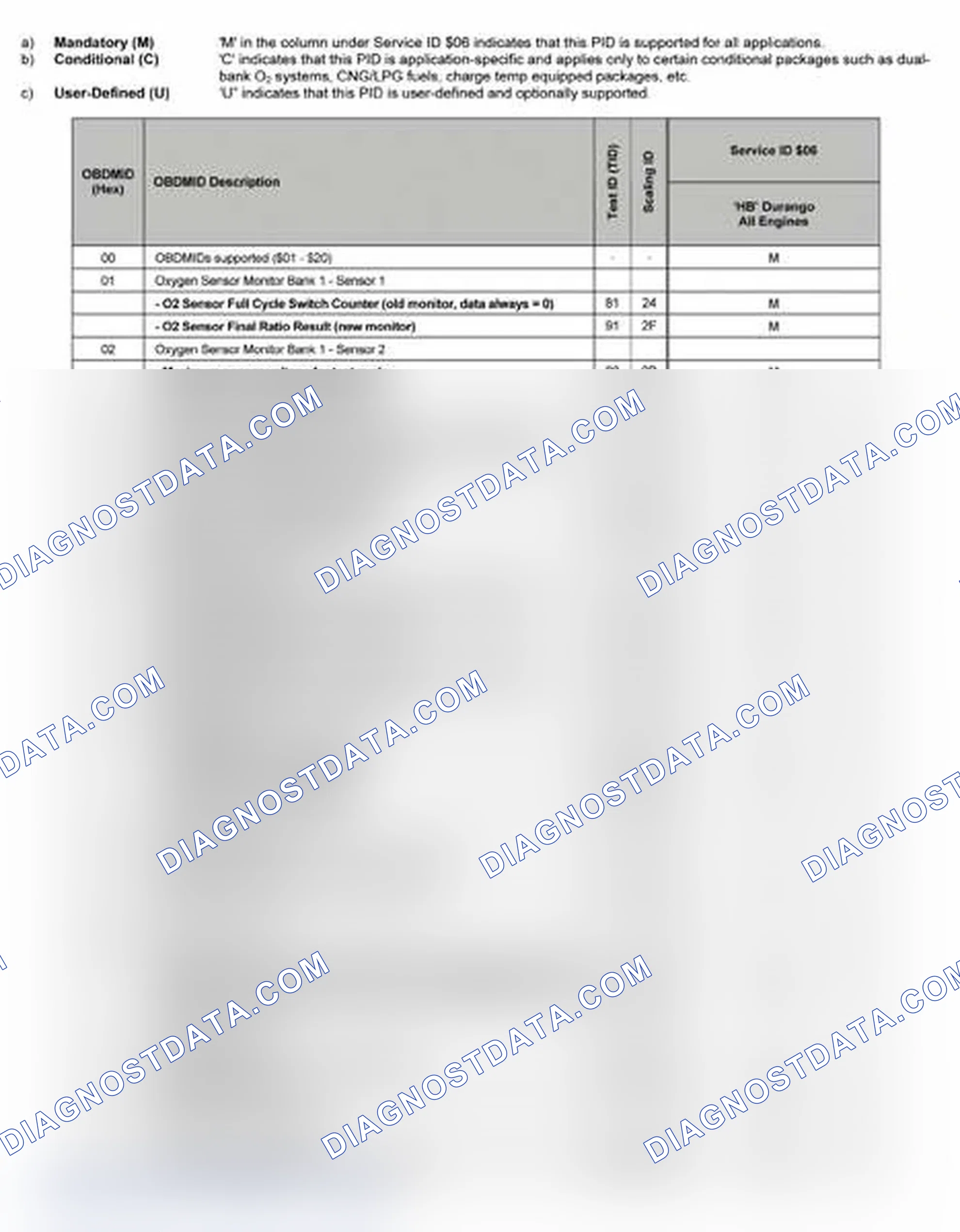 Scheme 13