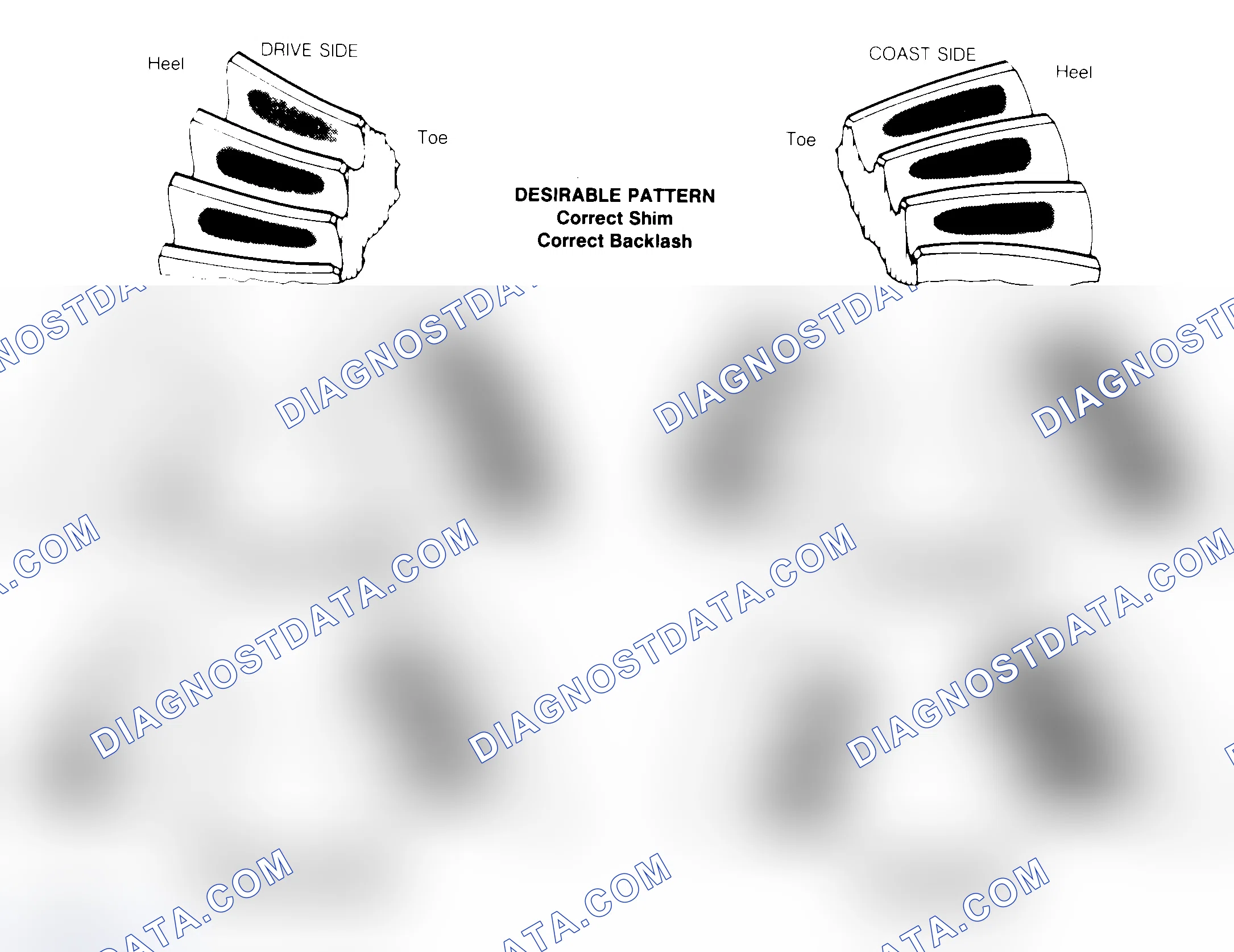 Scheme 1: Drive Axle Gear Tooth Patterns
