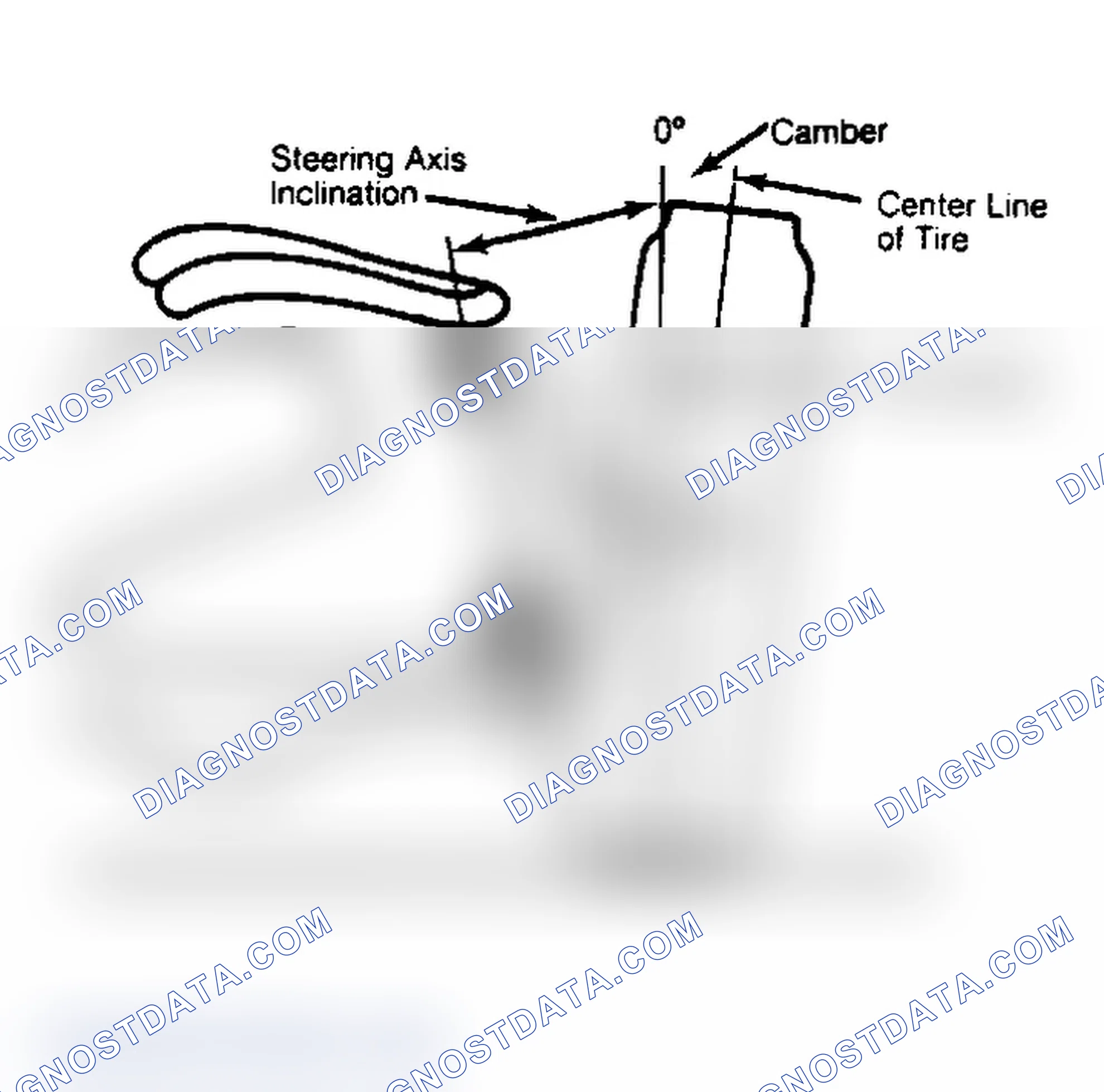 Scheme 6: Checking Steering Axis Inclination