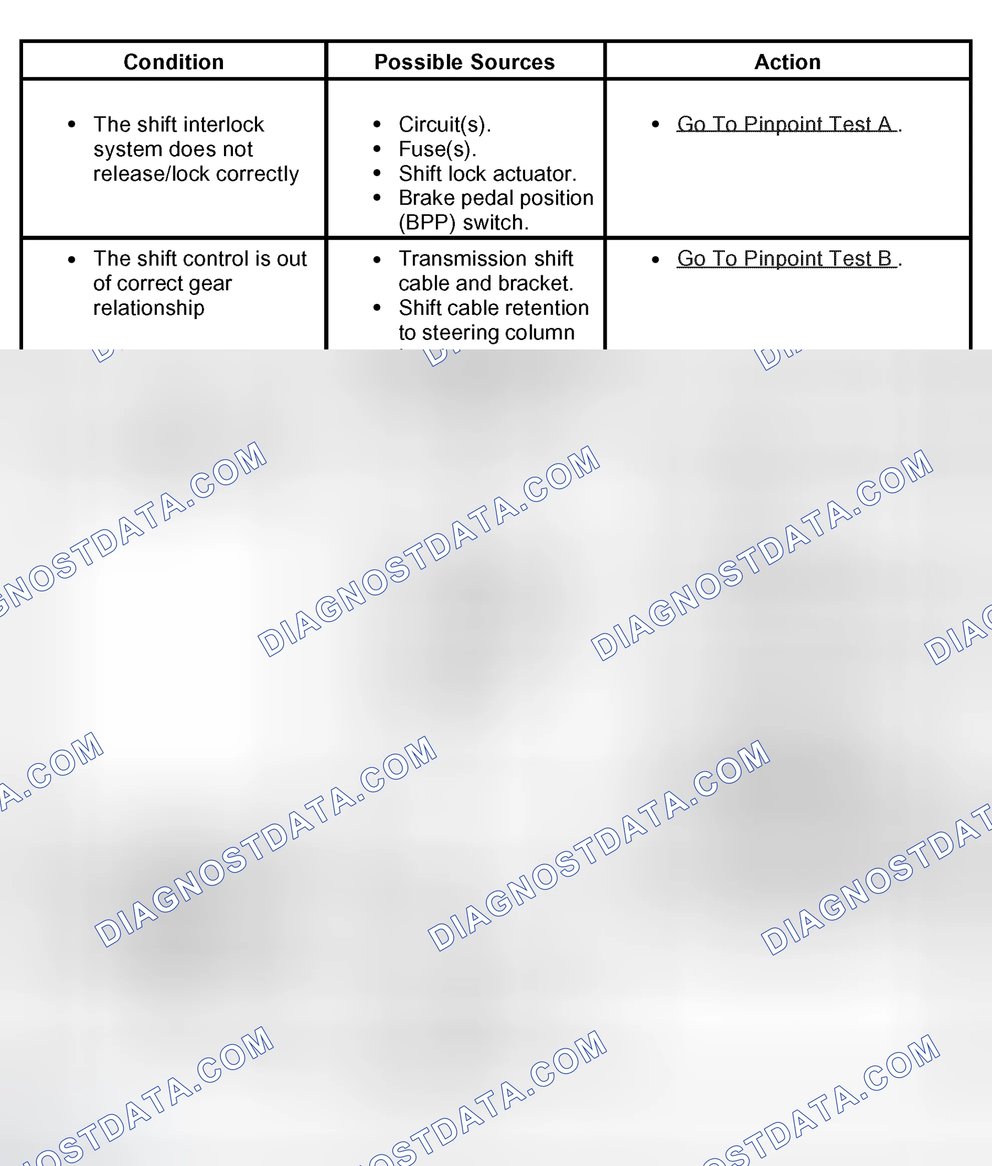 Scheme 765: Symptom Chart