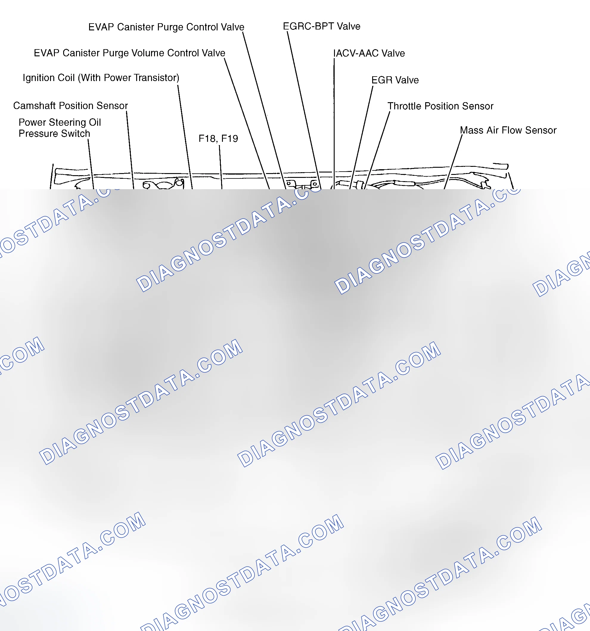 Scheme 1: Engine Compartment