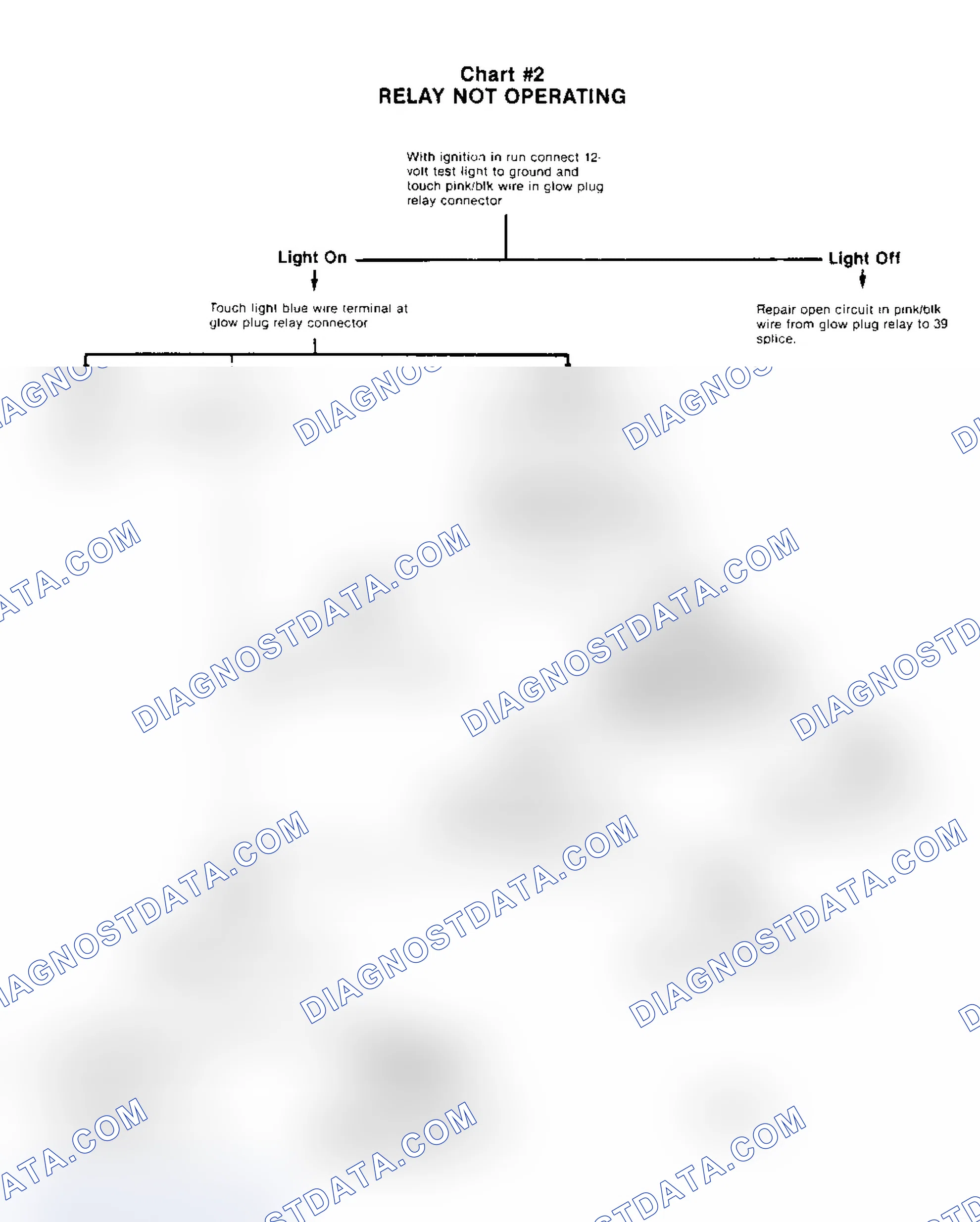 Scheme 33: Relay Not Operating, Chart 2