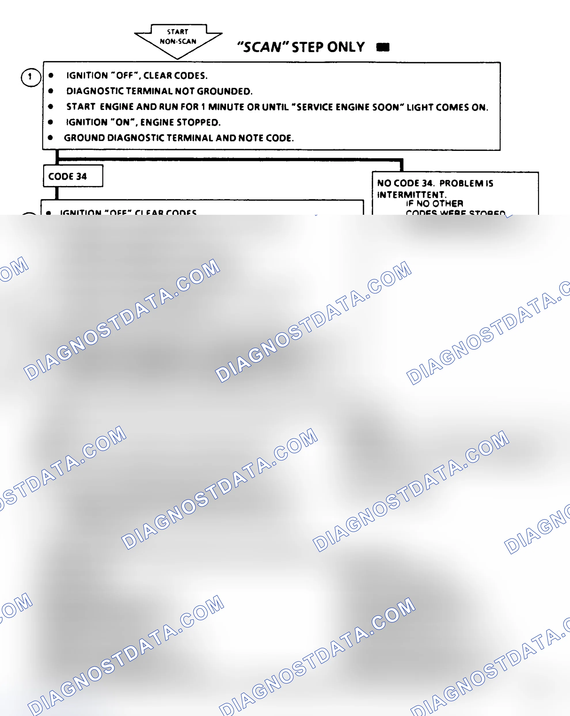 Scheme 111: Code 34, MAP Sensor Signal Voltage Low), Flow Chart