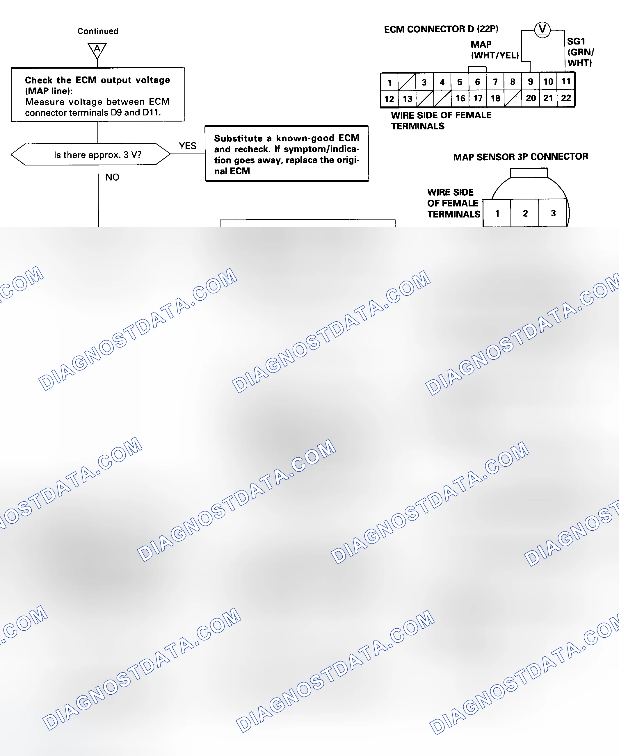 Scheme 25: DTC 3 Diagnostic Flow Chart - 2 Of 3 (Odyssey) Manifold Absolute Pressure