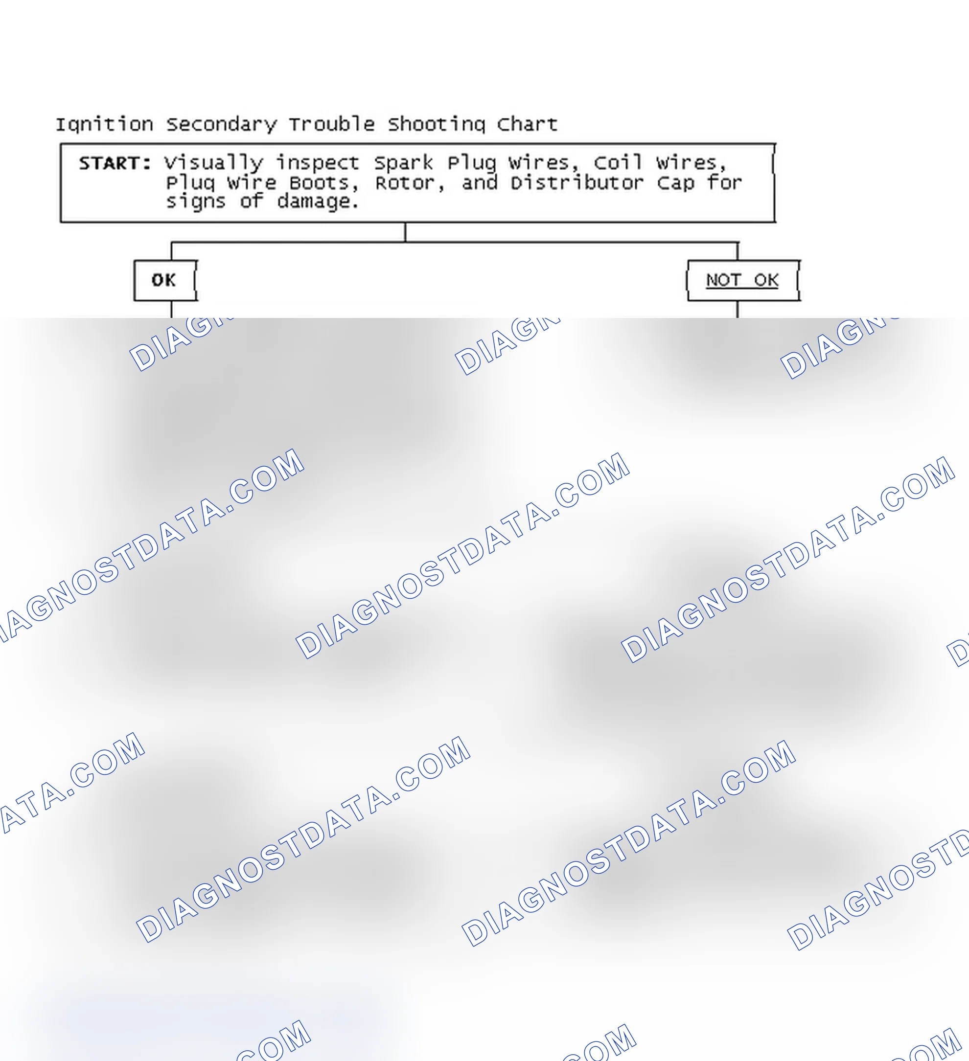 Scheme 3: Ignition Secondary Trouble Shooting Chart