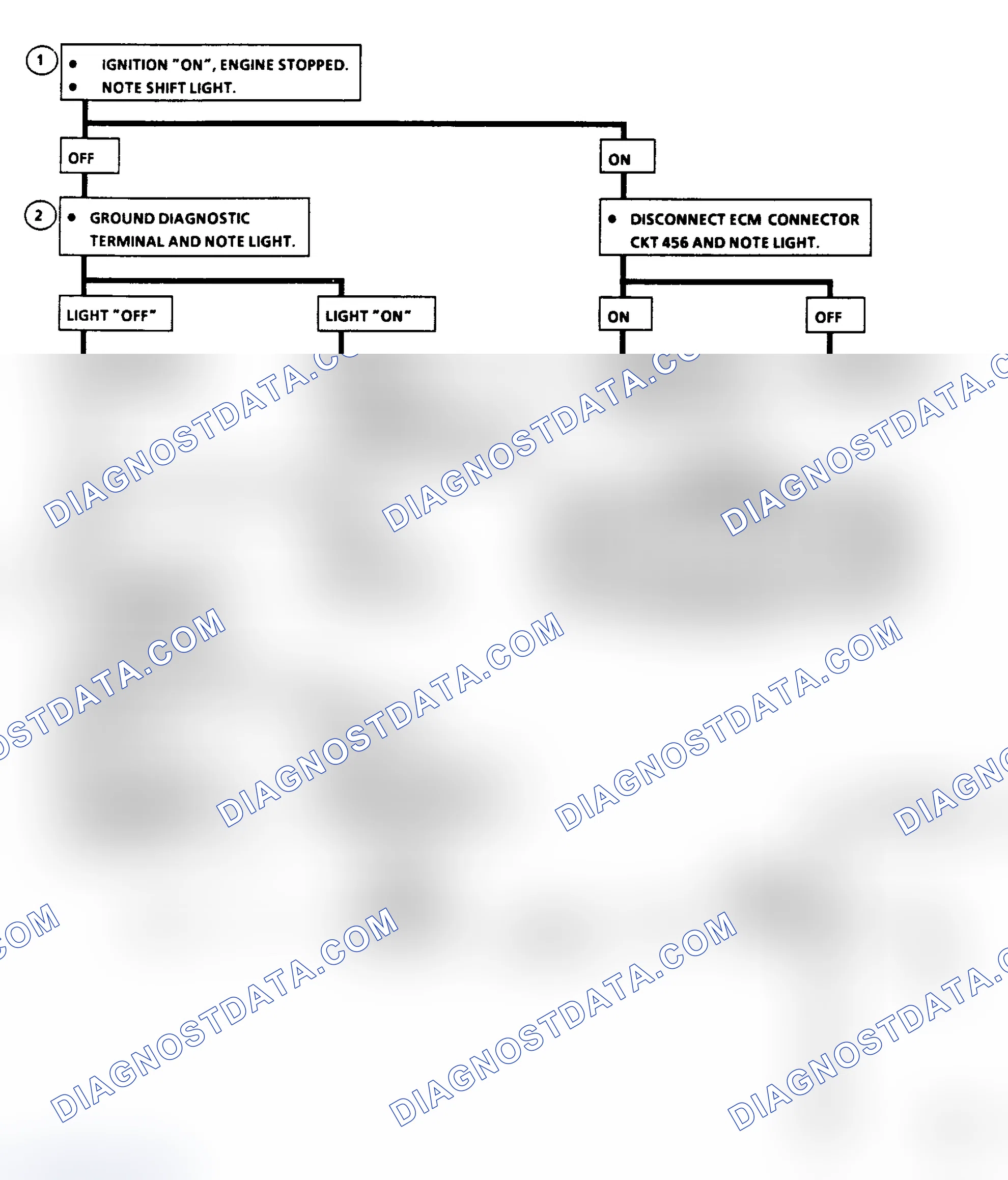Scheme 287: Flow Chart C8B: M/T Shift Light (F Body)
